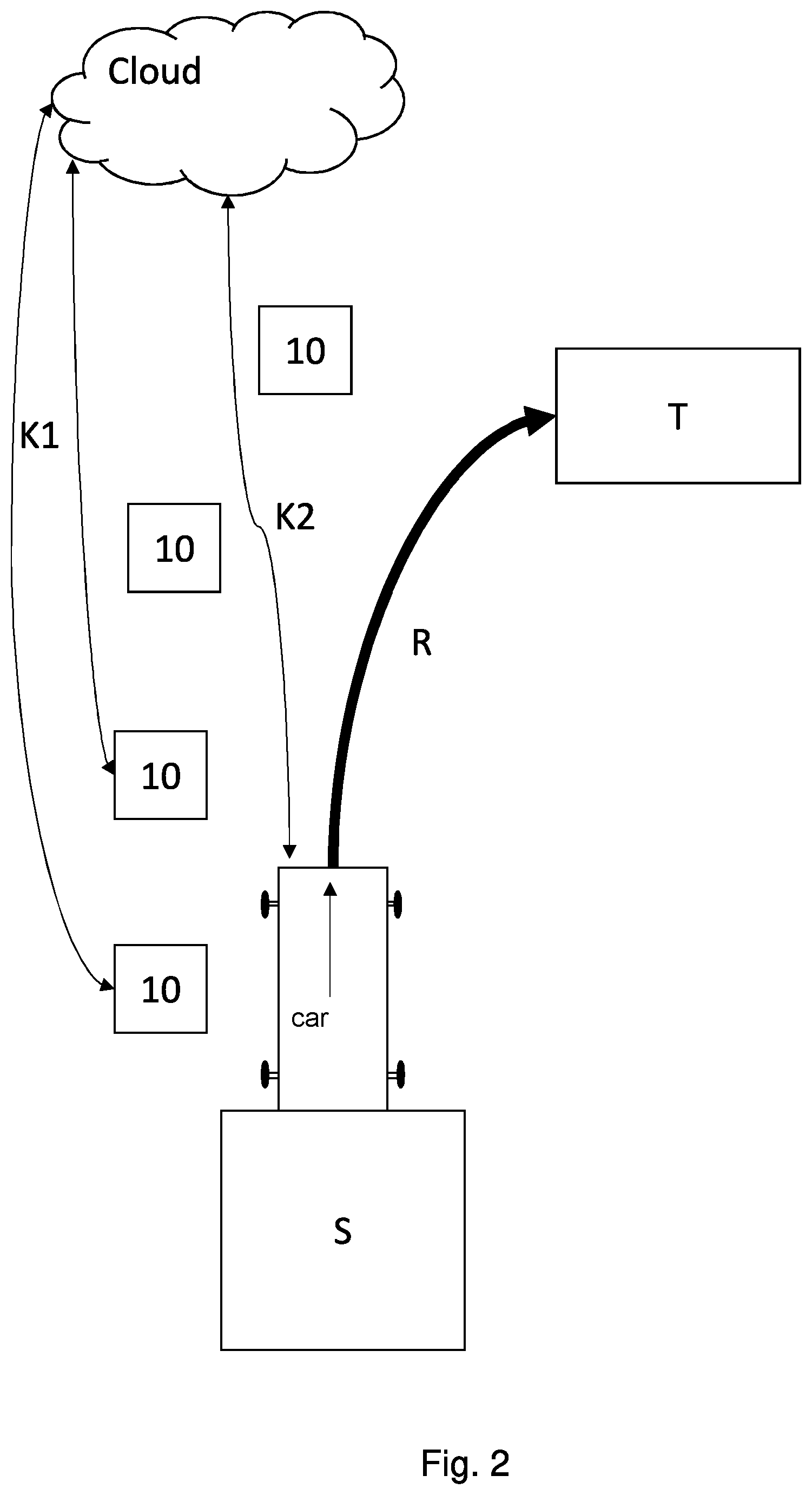Patent US12105532 Figure 2 – Method for driverless transfer of a vehicle over a route within a closed area