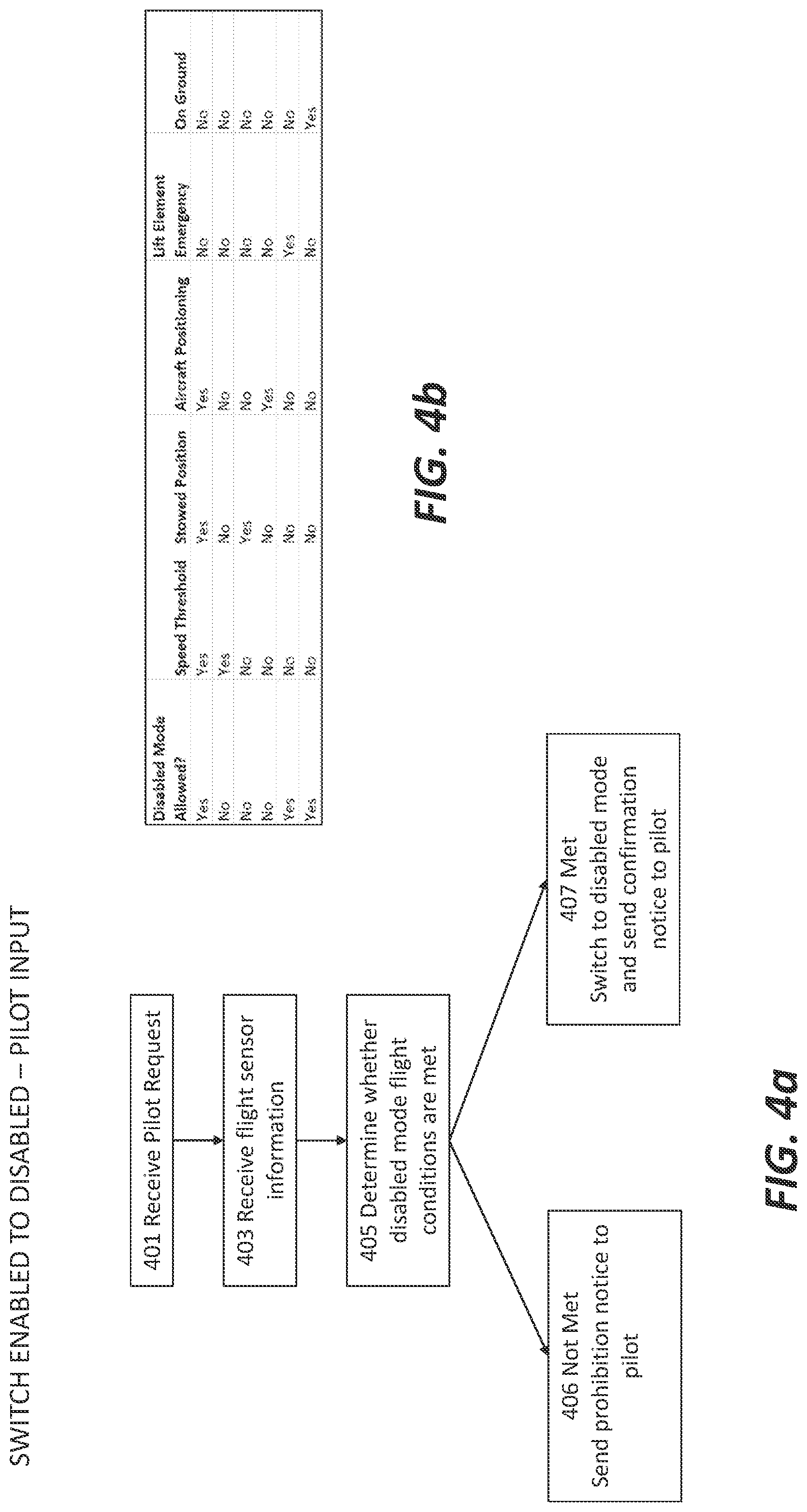 Patent US12105533 Figure 5 – Powered lift enable and disable switch