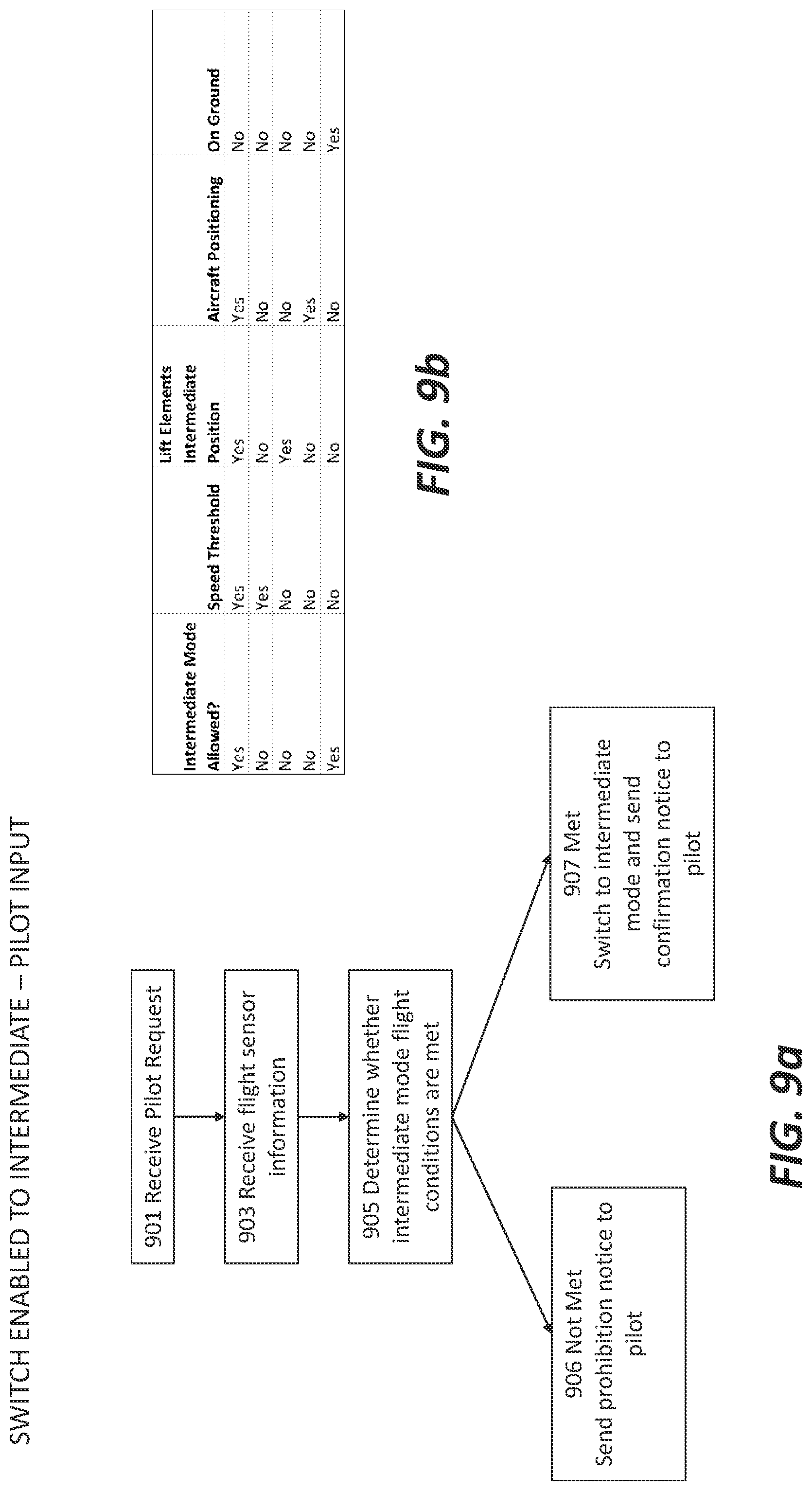 Patent US12105533 Figure 10 – Powered lift enable and disable switch