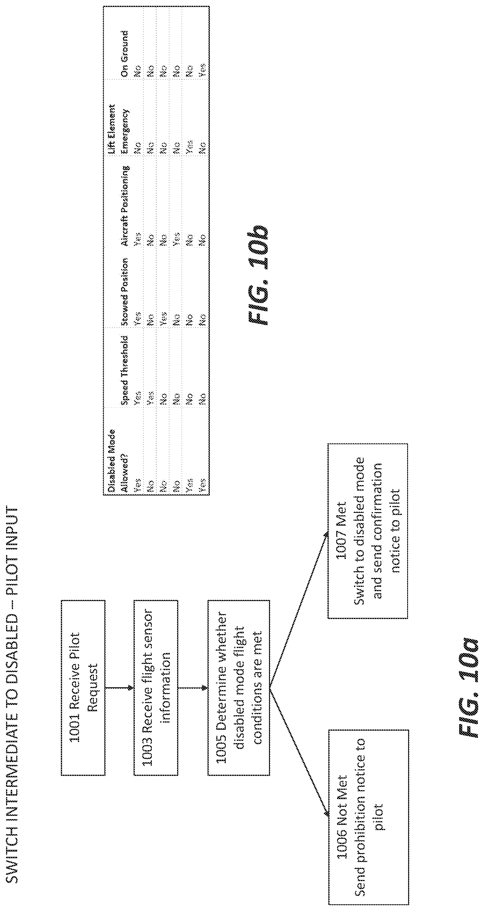 Patent US12105533 Figure 11 – Powered lift enable and disable switch