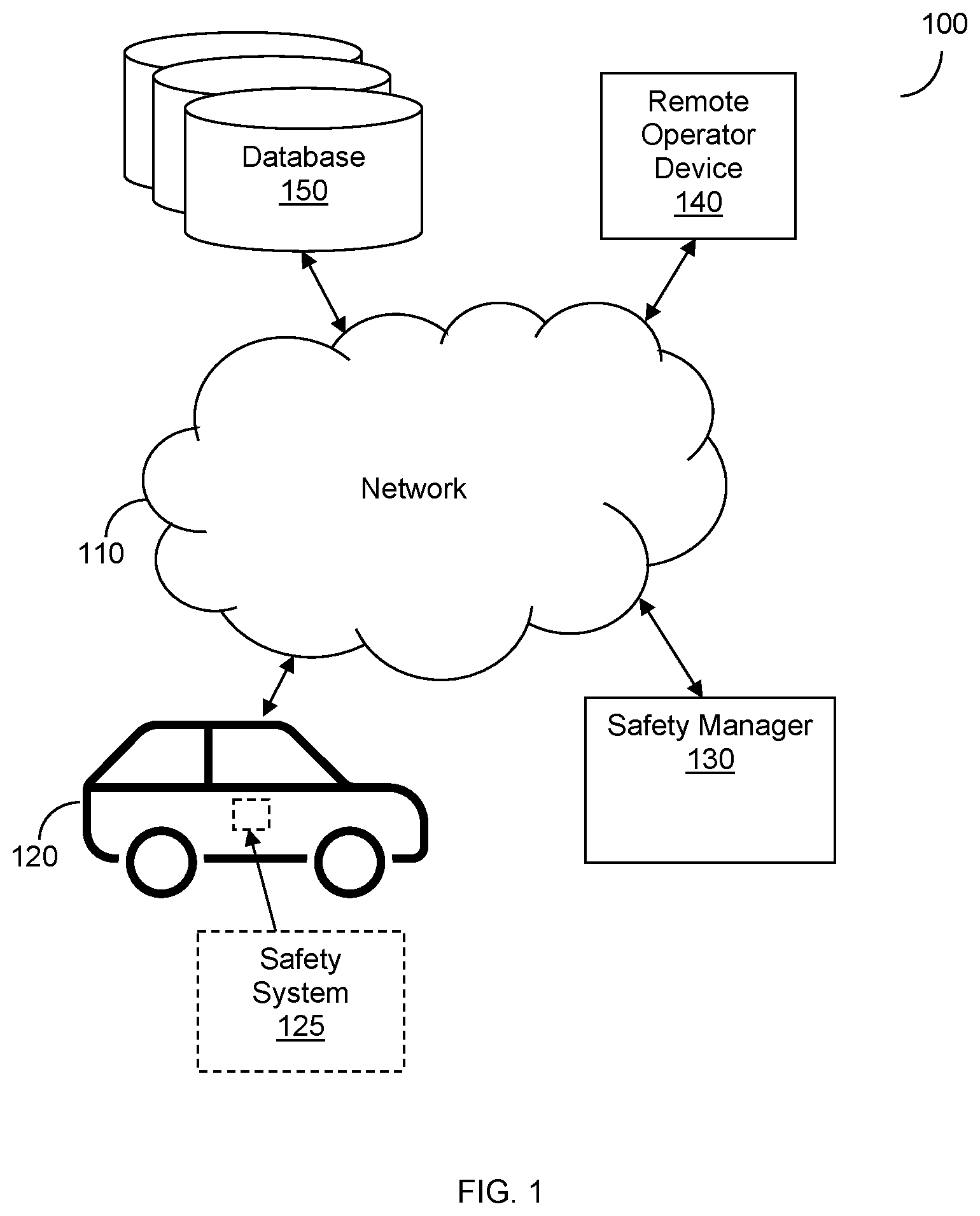 Patent US12105534 Figure 1 – Maintaining safety of remotely operated vehicles in variable network conditions