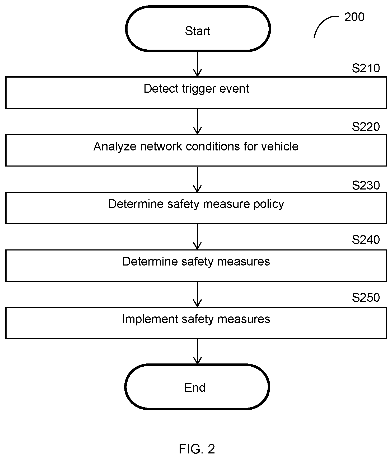 Patent US12105534 Figure 2 – Maintaining safety of remotely operated vehicles in variable network conditions