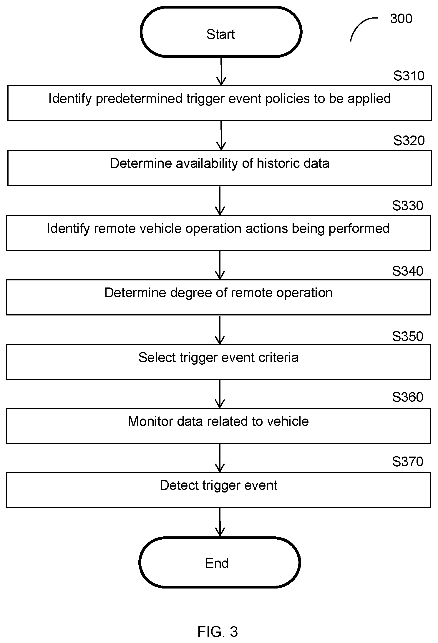Patent US12105534 Figure 3 – Maintaining safety of remotely operated vehicles in variable network conditions