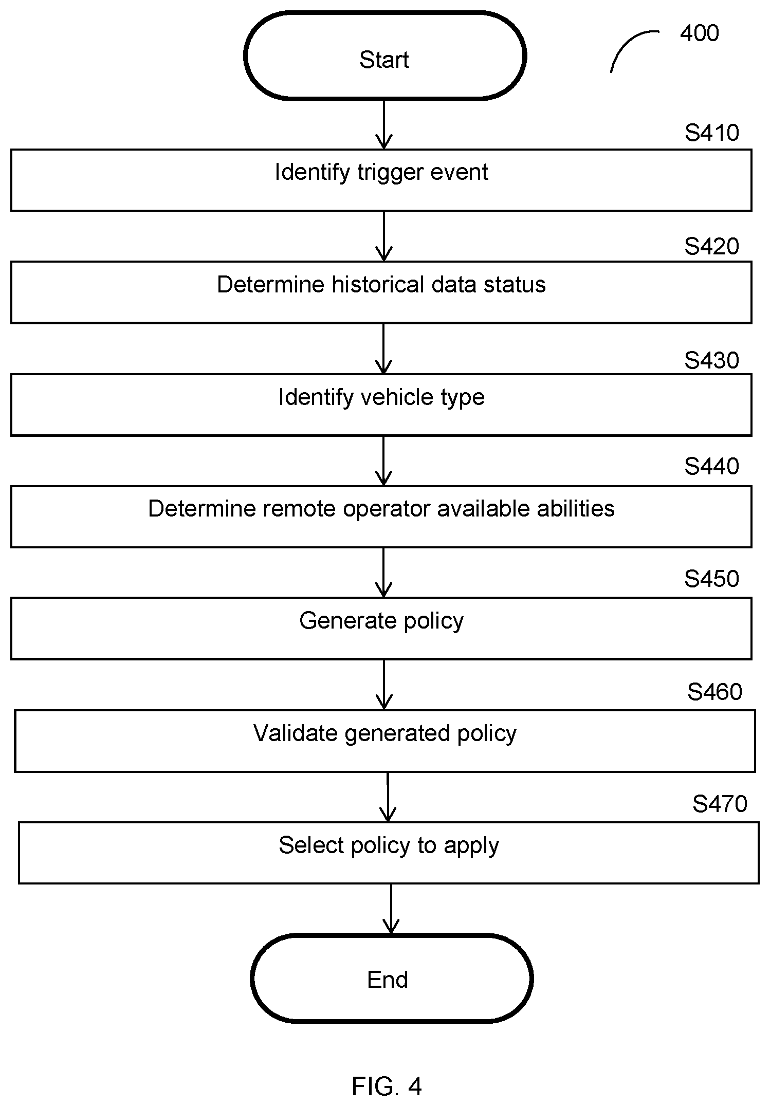 Patent US12105534 Figure 4 – Maintaining safety of remotely operated vehicles in variable network conditions