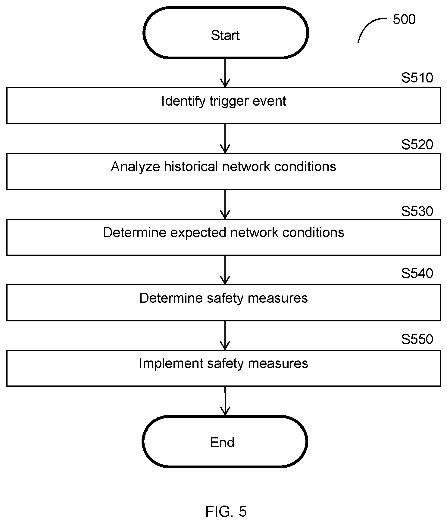 Patent US12105534 Figure 5 – Maintaining safety of remotely operated vehicles in variable network conditions