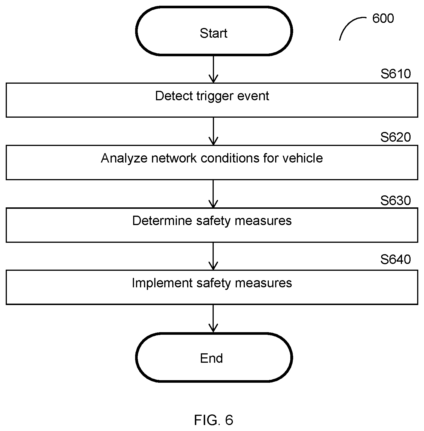 Patent US12105534 Figure 6 – Maintaining safety of remotely operated vehicles in variable network conditions