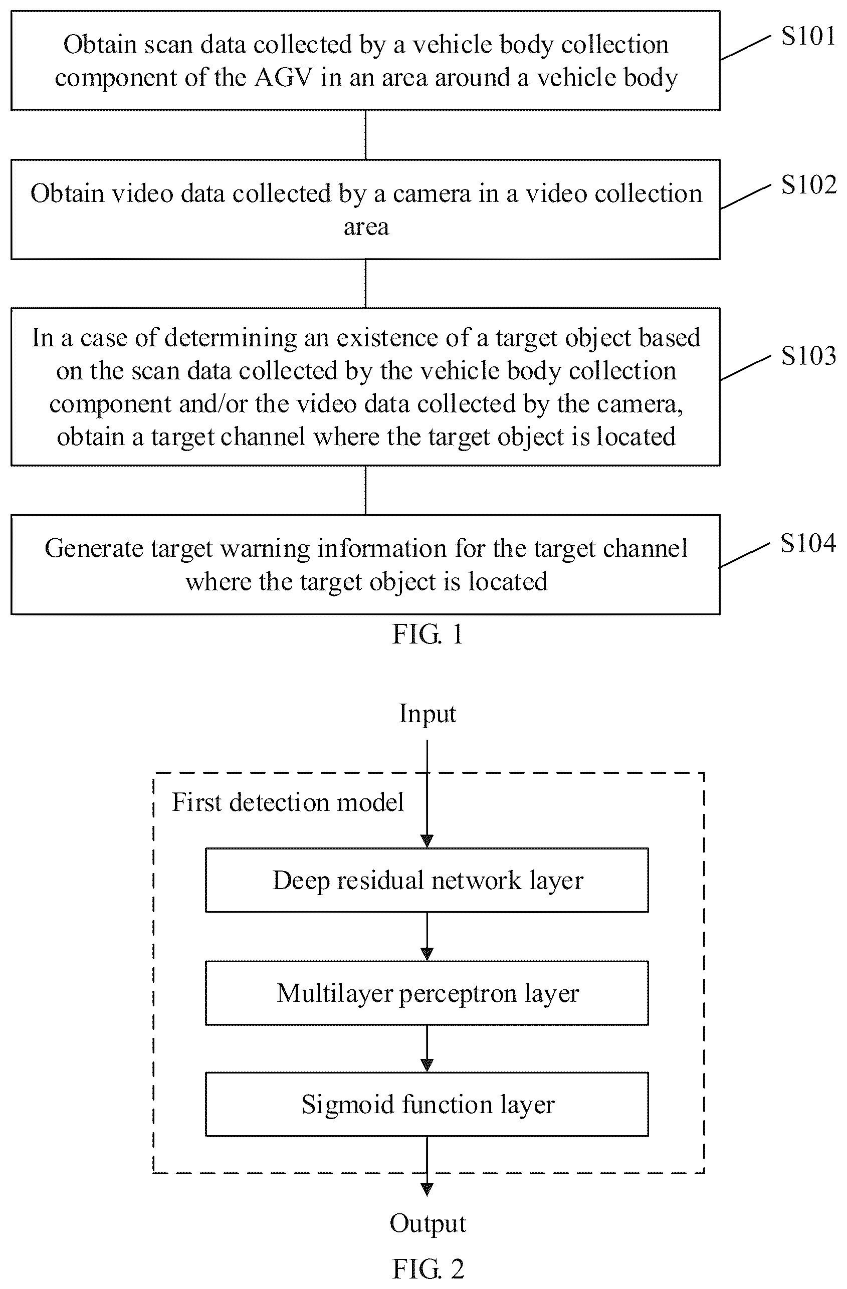 Patent US12105535 Figure 1 – Channel monitoring method, electronic device, and storage medium