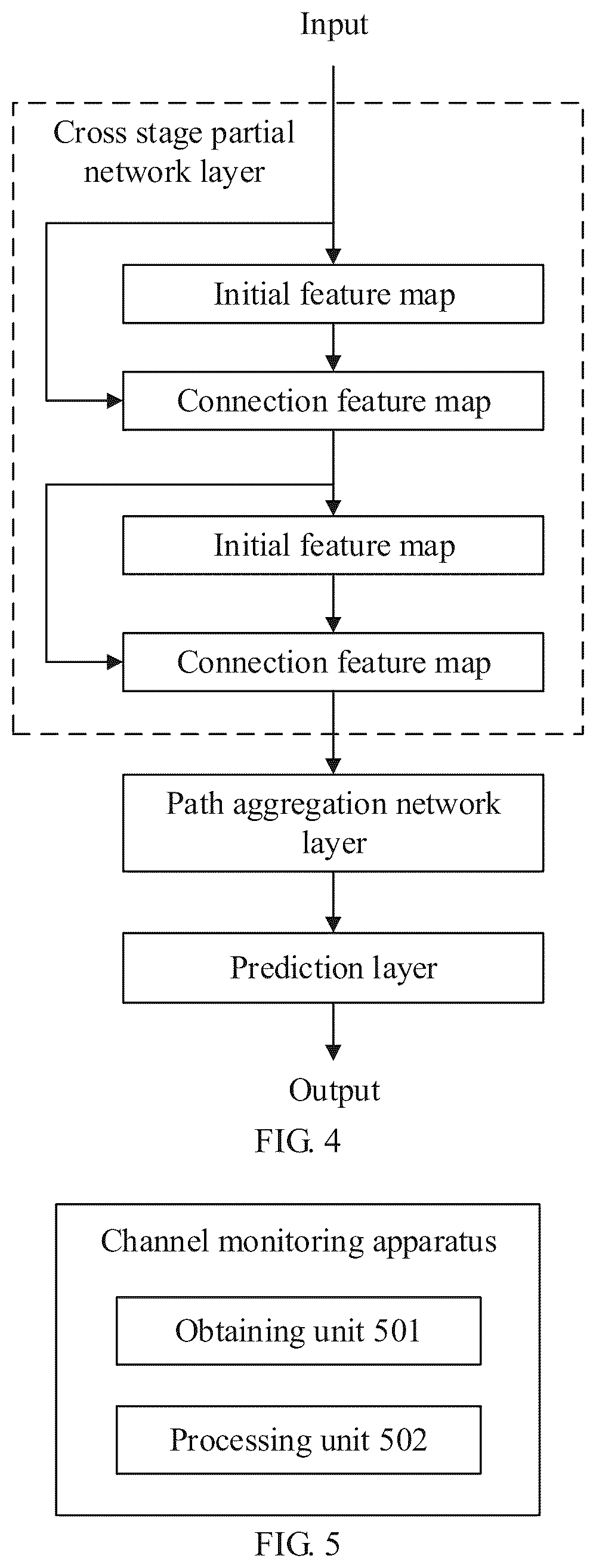 Patent US12105535 Figure 3 – Channel monitoring method, electronic device, and storage medium