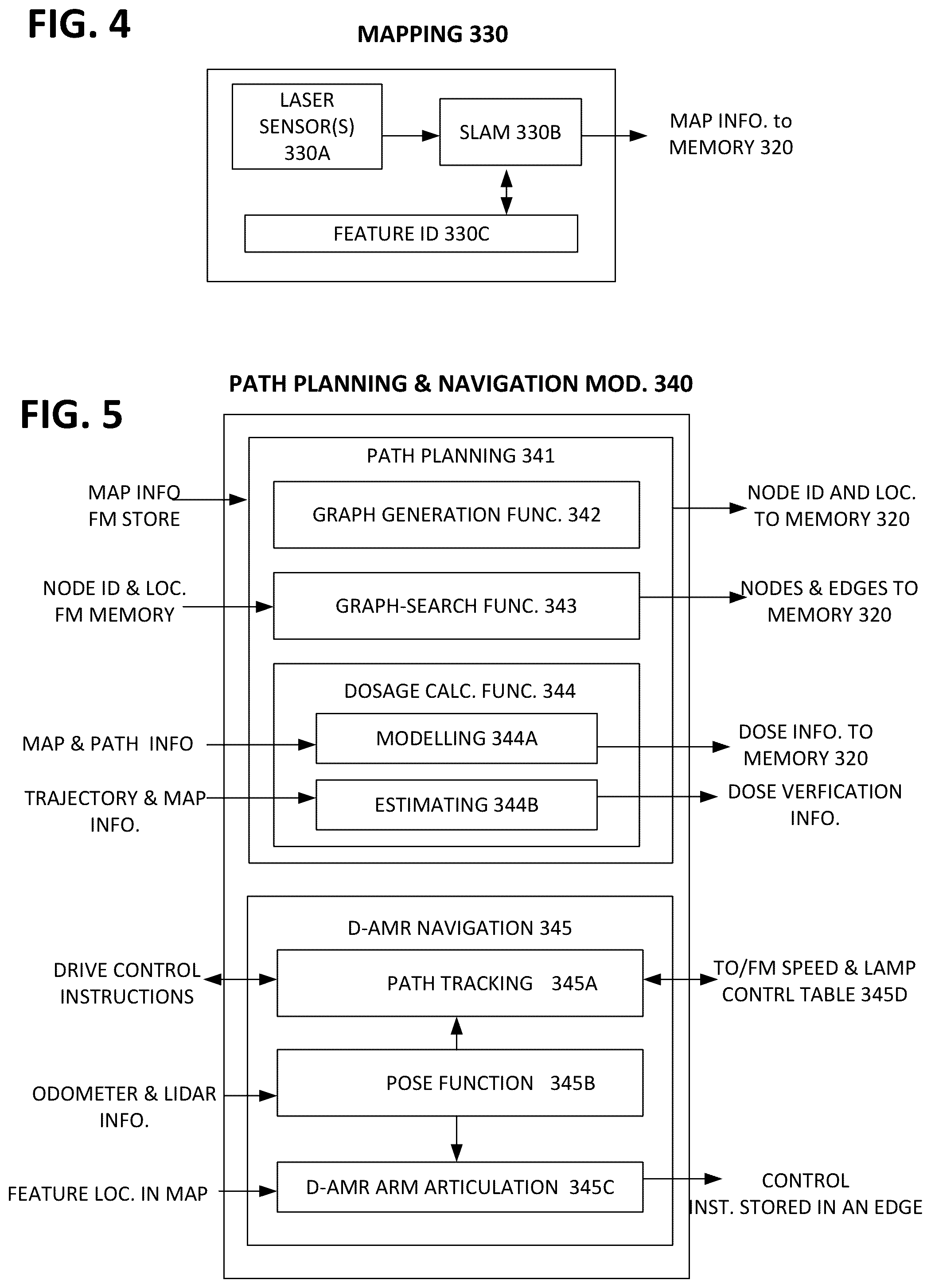Patent US12105536 Figure 3 – Autonomous, mobile robotic apparatus for applying disinfection to an interior area