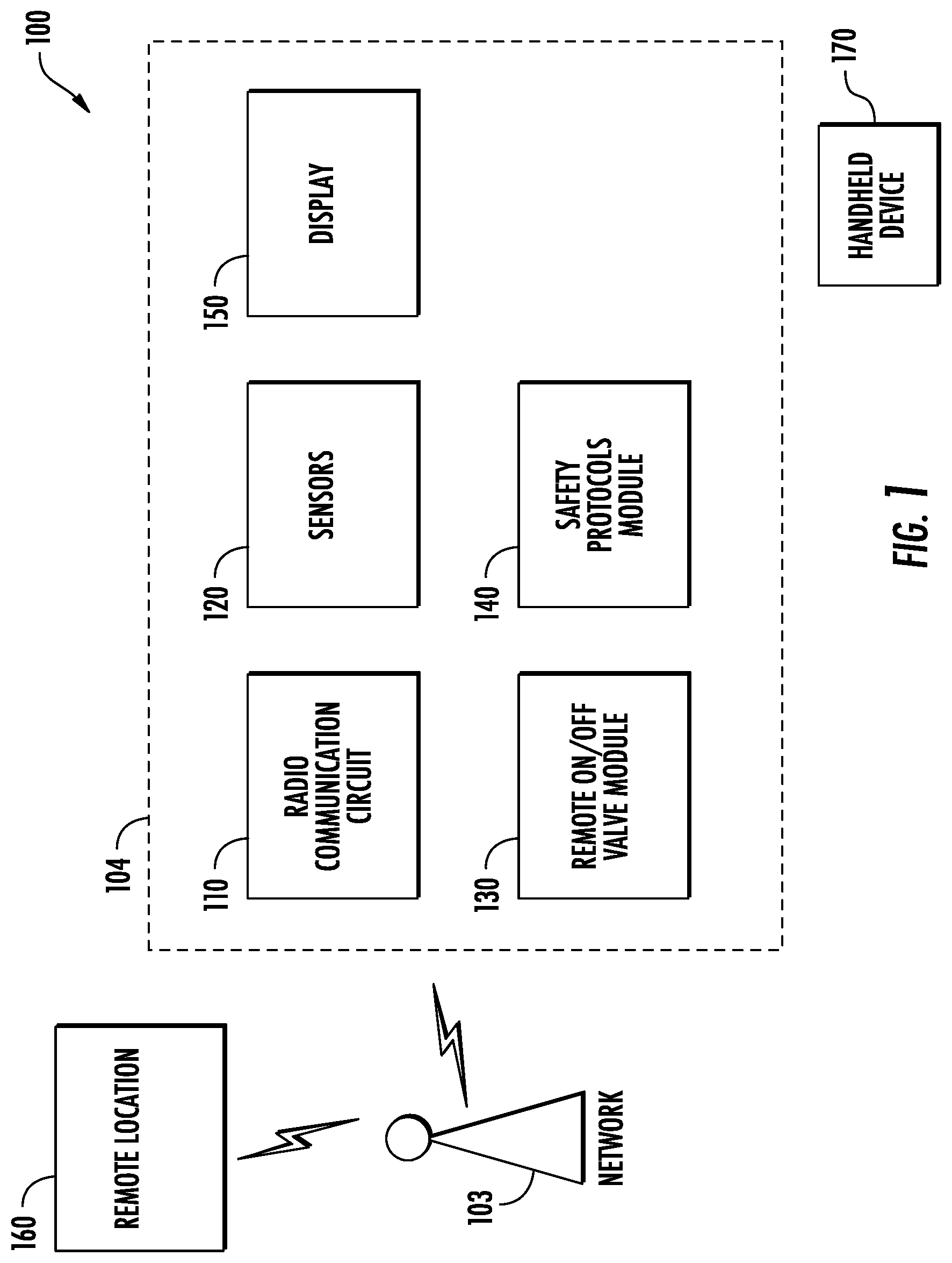 Patent US12105543 Figure 1 – Methods for safely restoring gas flow to a building from a remote location and related smart meters