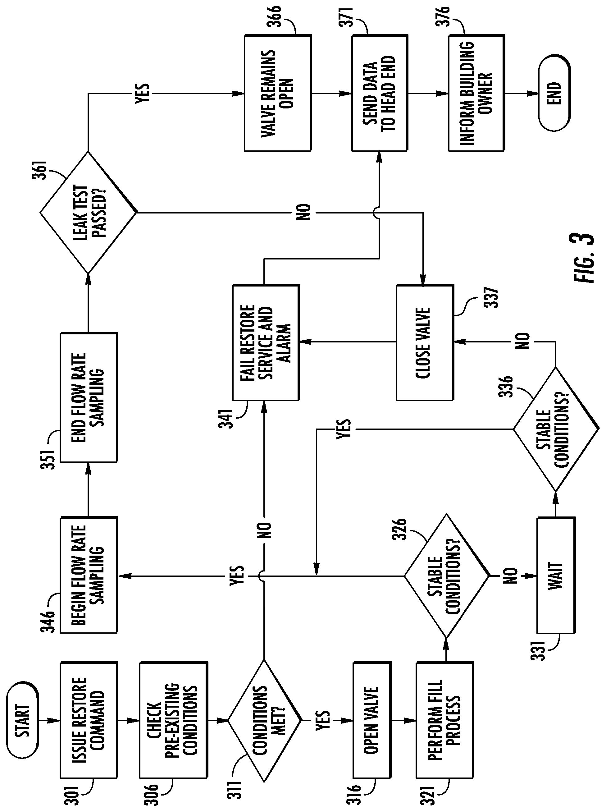 Patent US12105543 Figure 3 – Methods for safely restoring gas flow to a building from a remote location and related smart meters