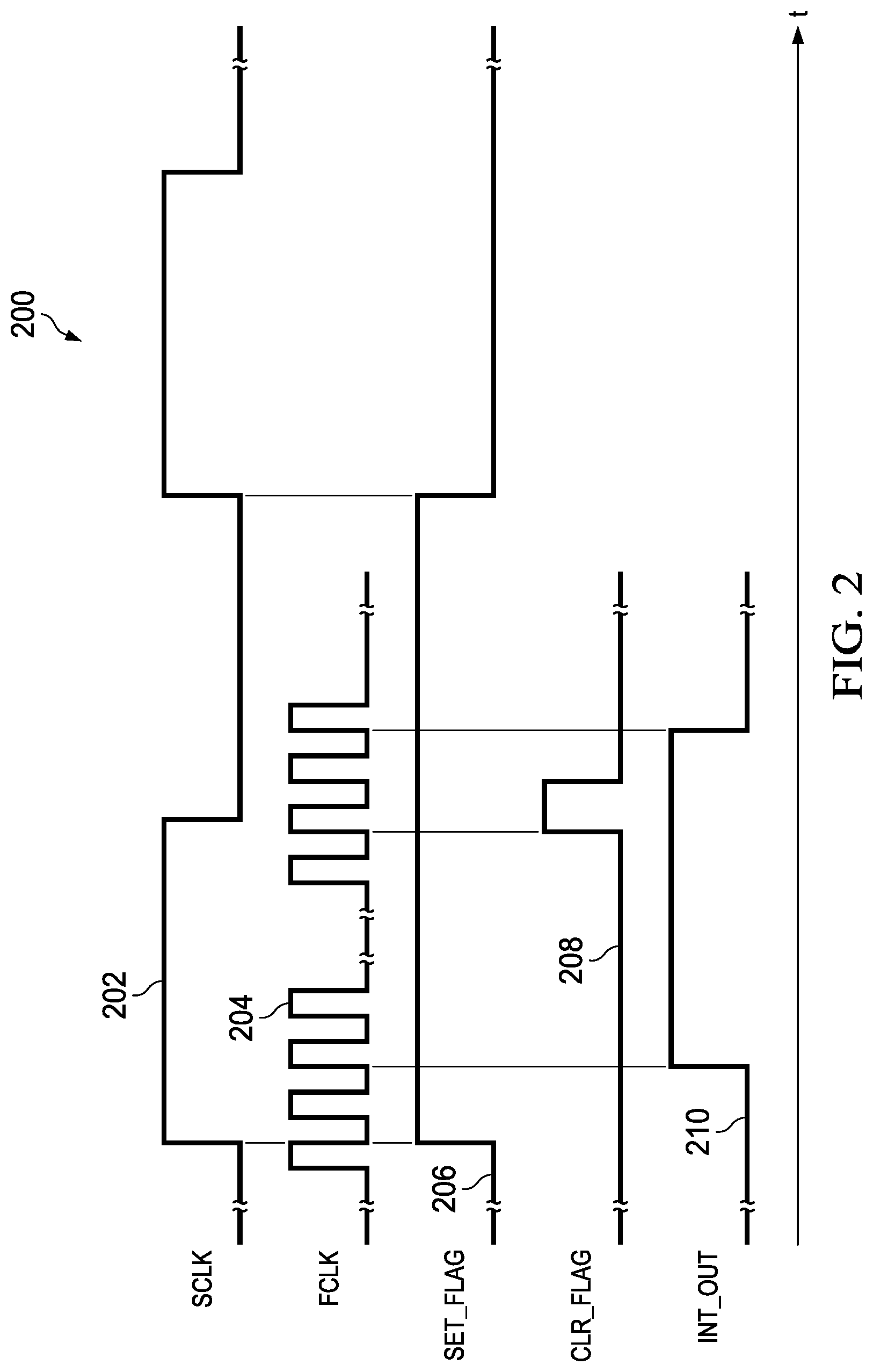 Patent US12105550 Figure 2 – Interrupt handling method and apparatus for slow peripherals