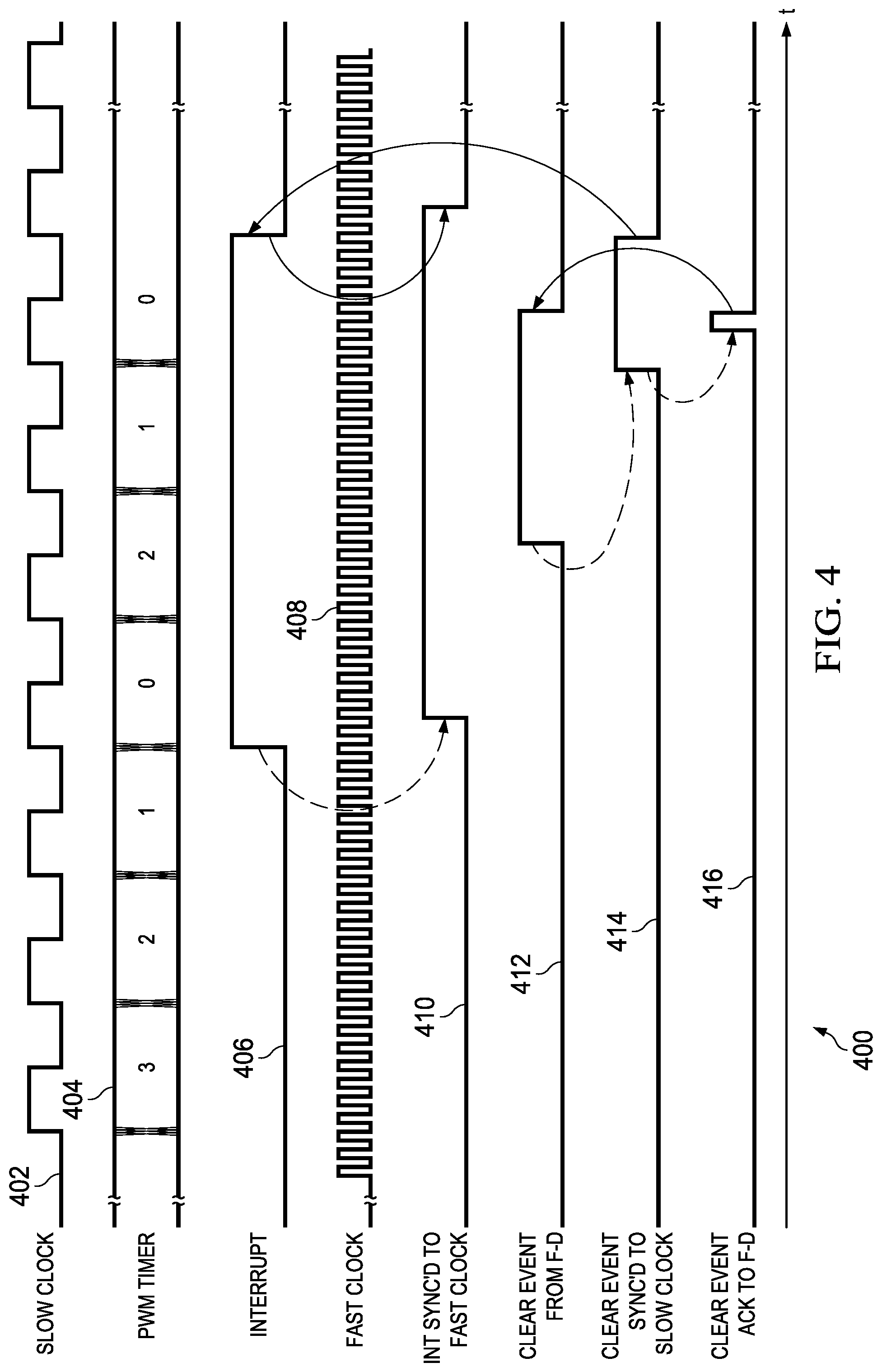 Patent US12105550 Figure 4 – Interrupt handling method and apparatus for slow peripherals