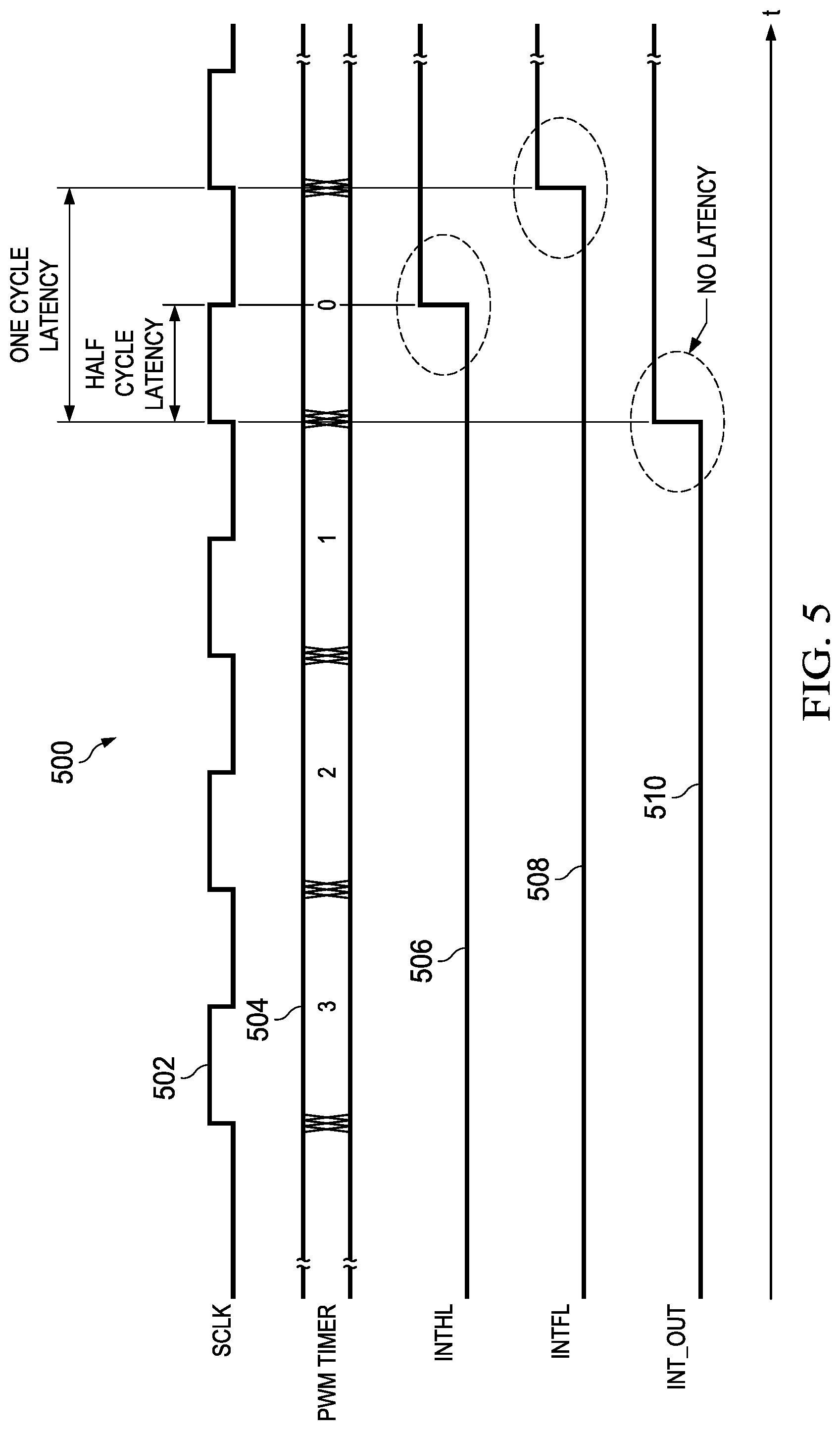 Patent US12105550 Figure 5 – Interrupt handling method and apparatus for slow peripherals