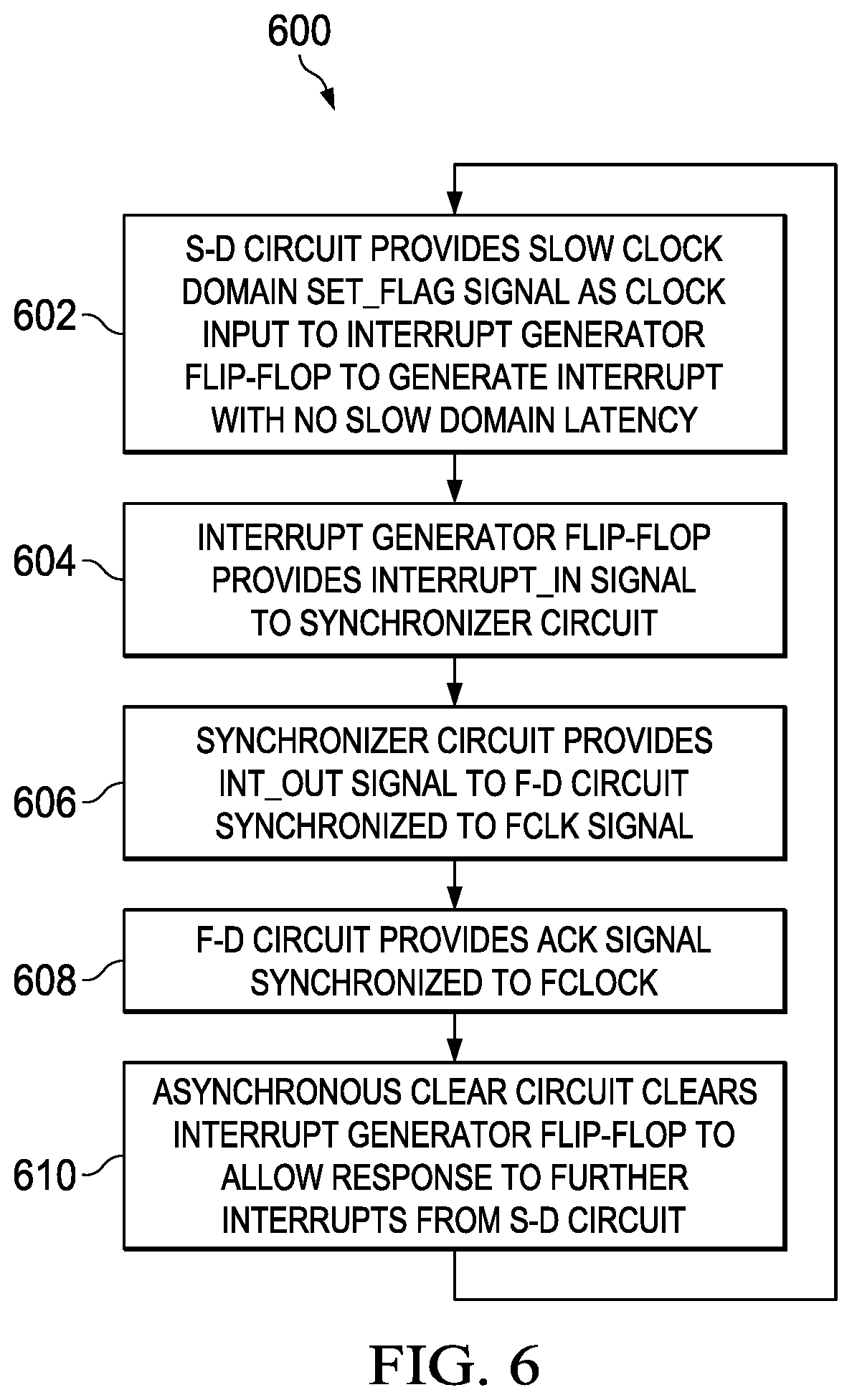 Patent US12105550 Figure 6 – Interrupt handling method and apparatus for slow peripherals