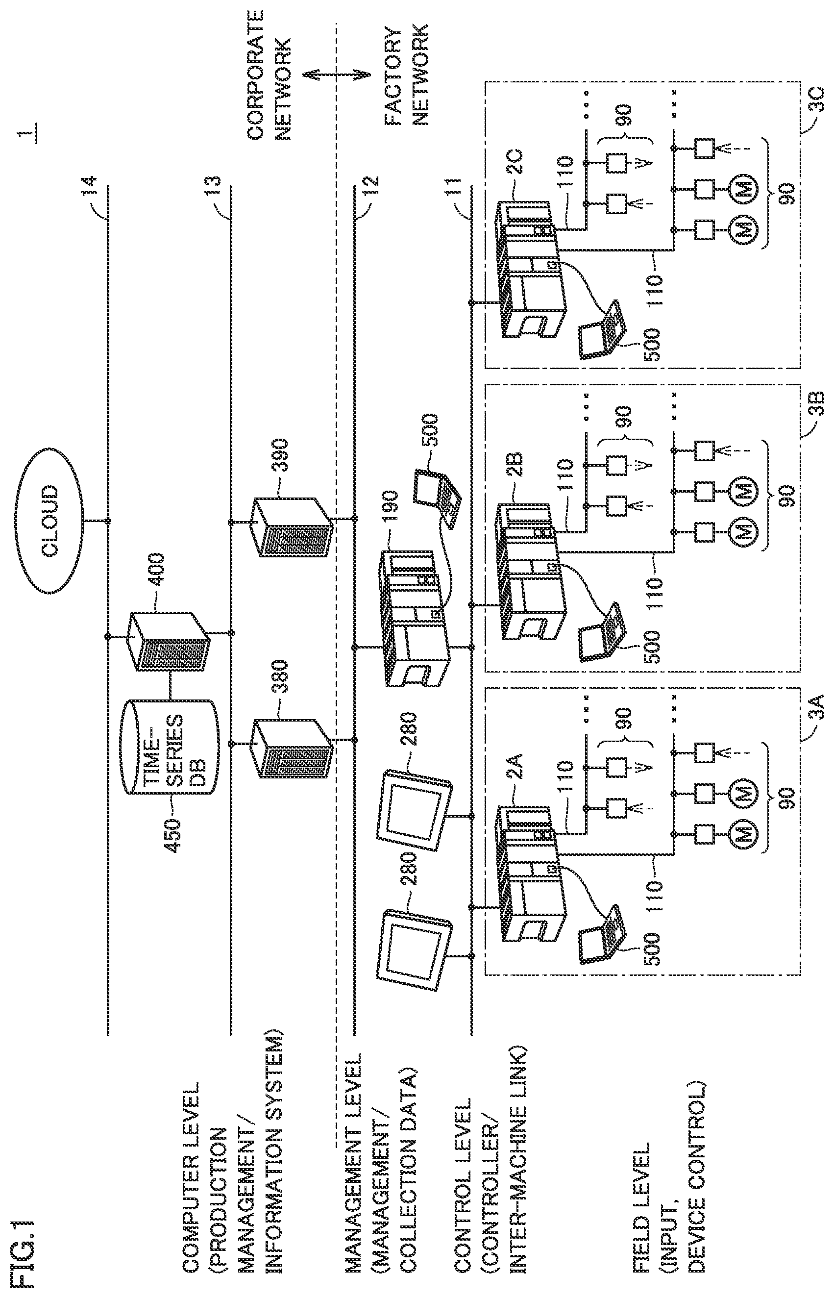 Patent US12105551 Figure 1 – Control system