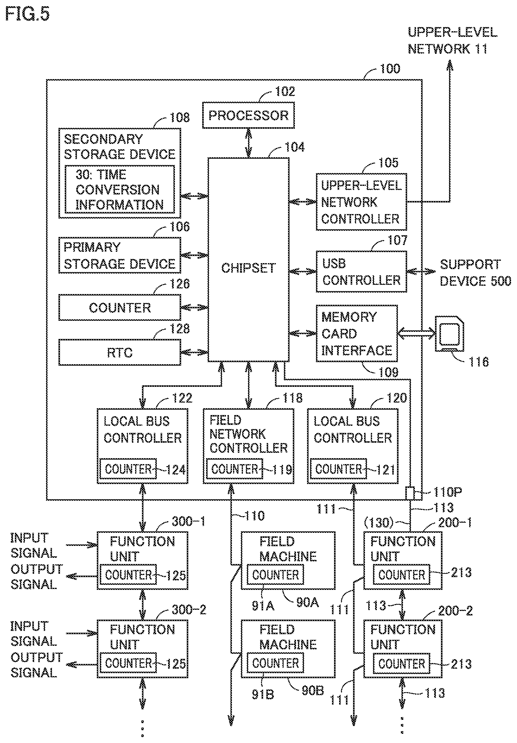 Patent US12105551 Figure 5 – Control system
