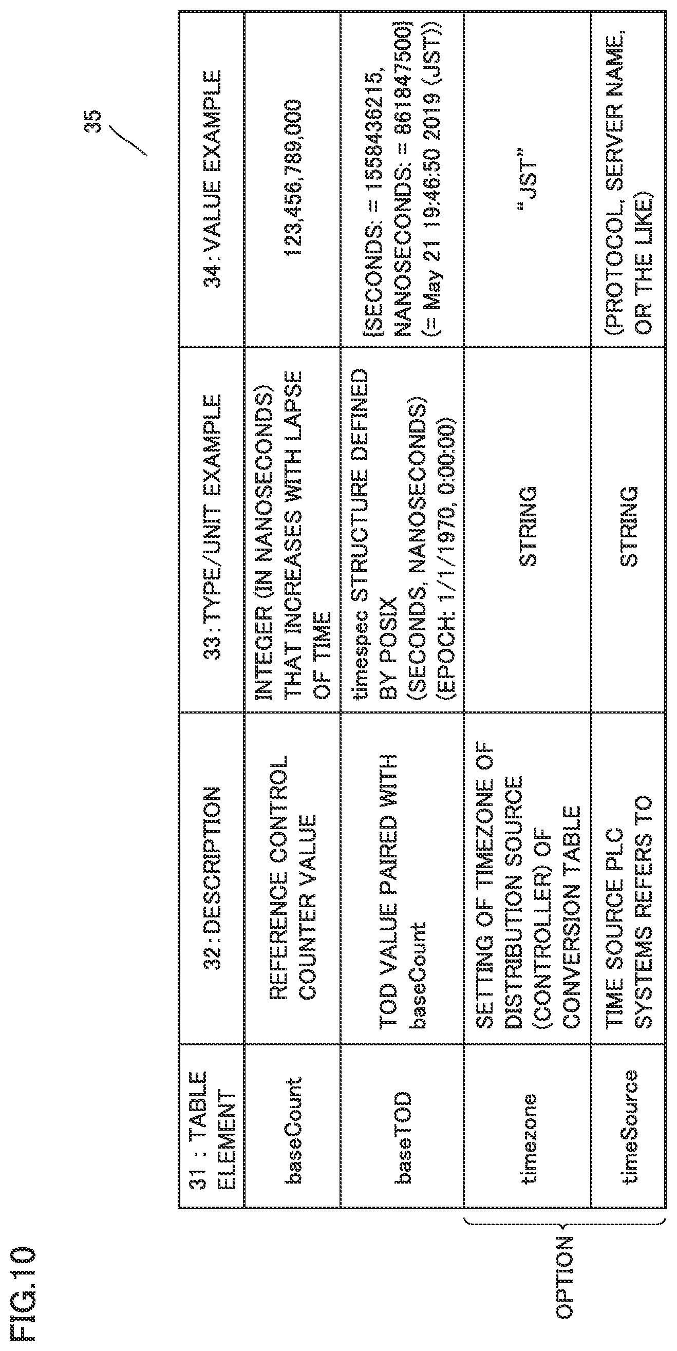 Patent US12105551 Figure 10 – Control system