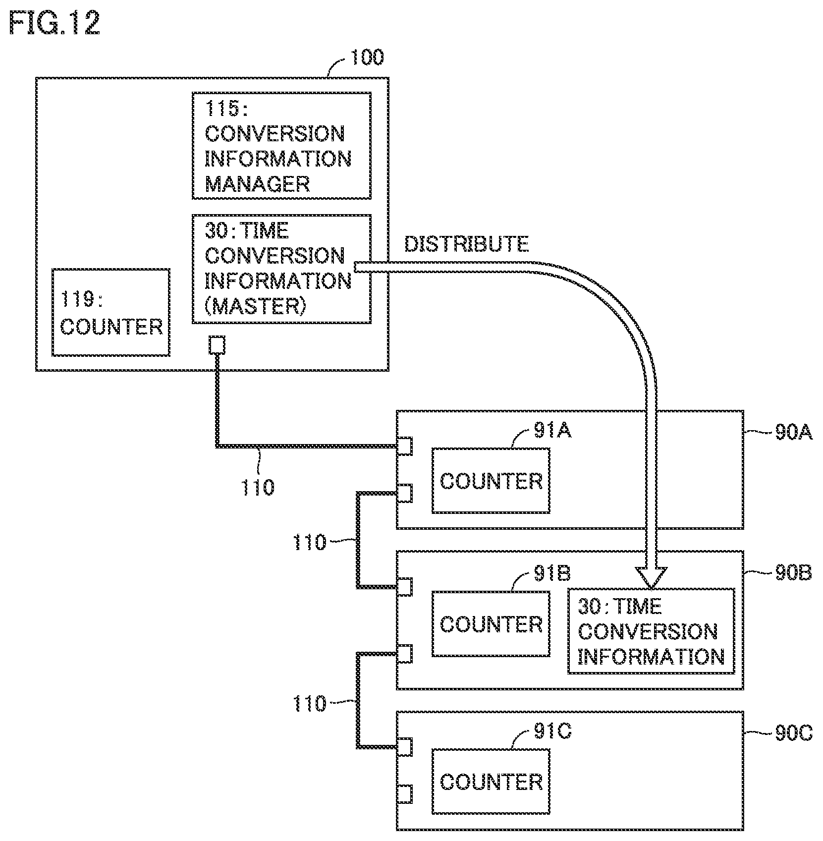 Patent US12105551 Figure 12 – Control system