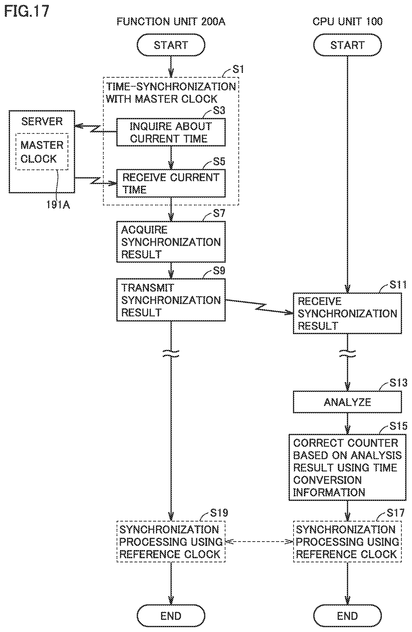 Patent US12105551 Figure 16 – Control system