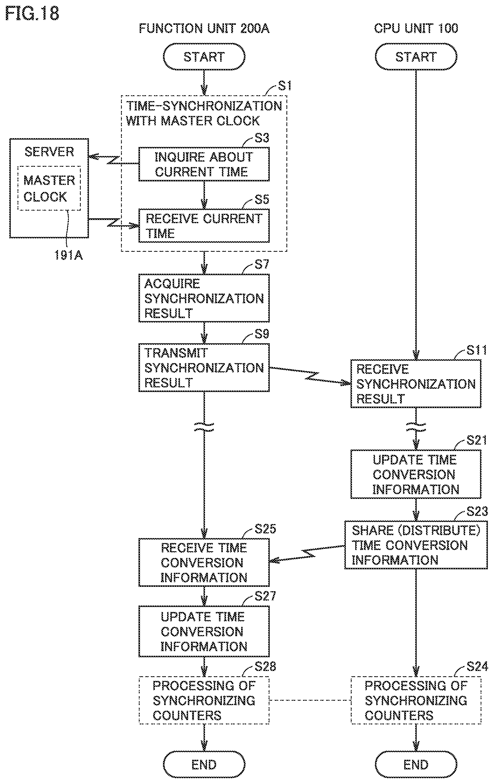 Patent US12105551 Figure 17 – Control system