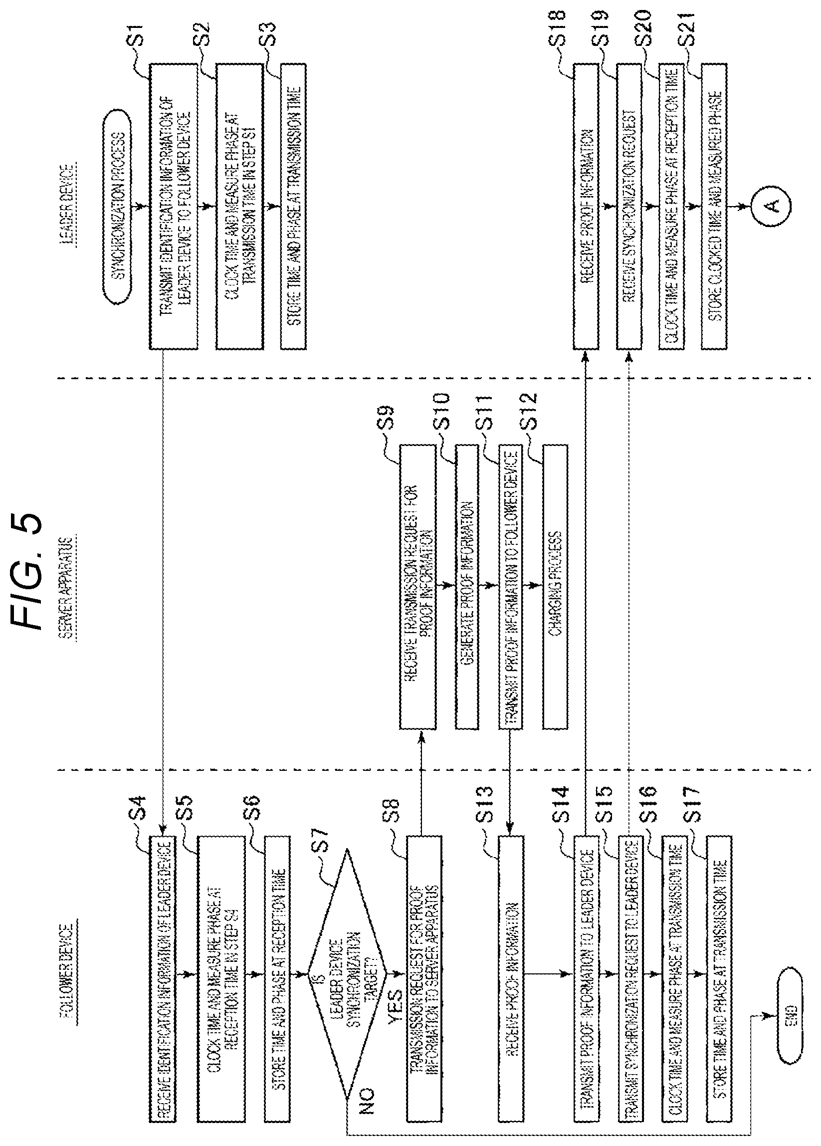 Patent US12105552 Figure 3 – Synchronization system and synchronization method of clock