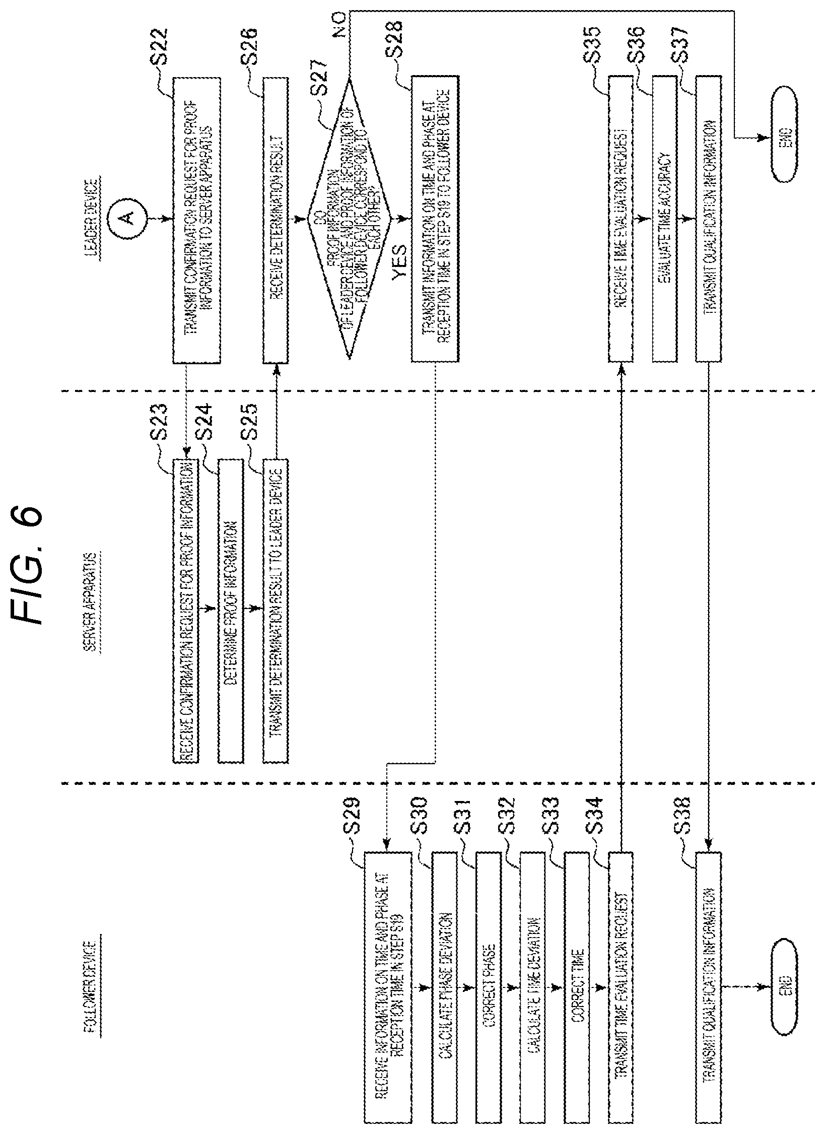 Patent US12105552 Figure 4 – Synchronization system and synchronization method of clock