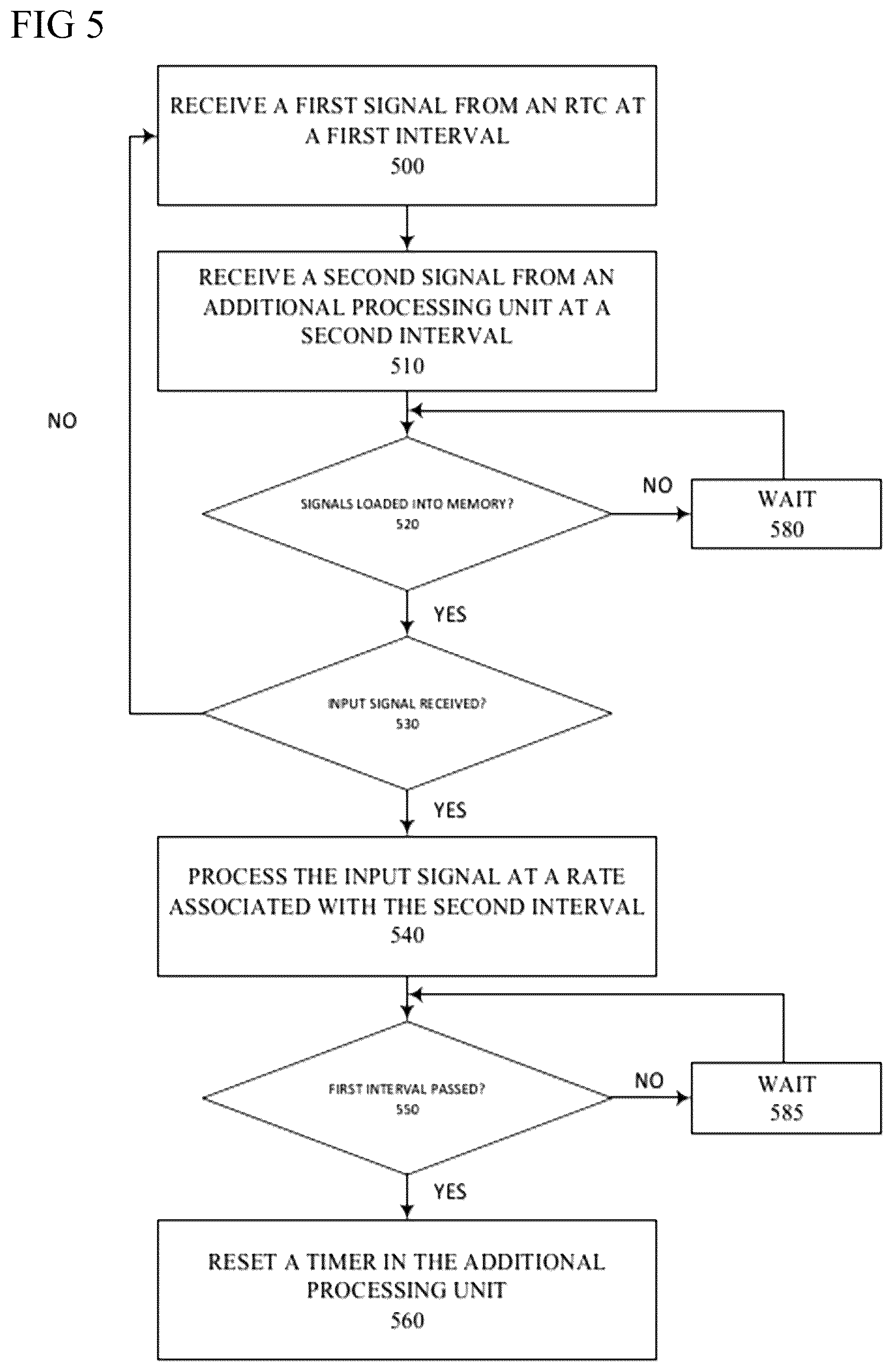 Patent US12105554 Figure 5 – Enhanced time resolution for real-time clocks