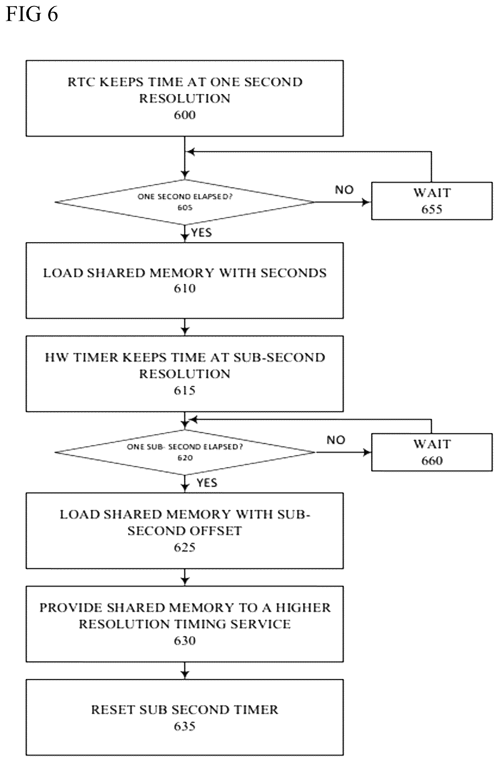 Patent US12105554 Figure 6 – Enhanced time resolution for real-time clocks