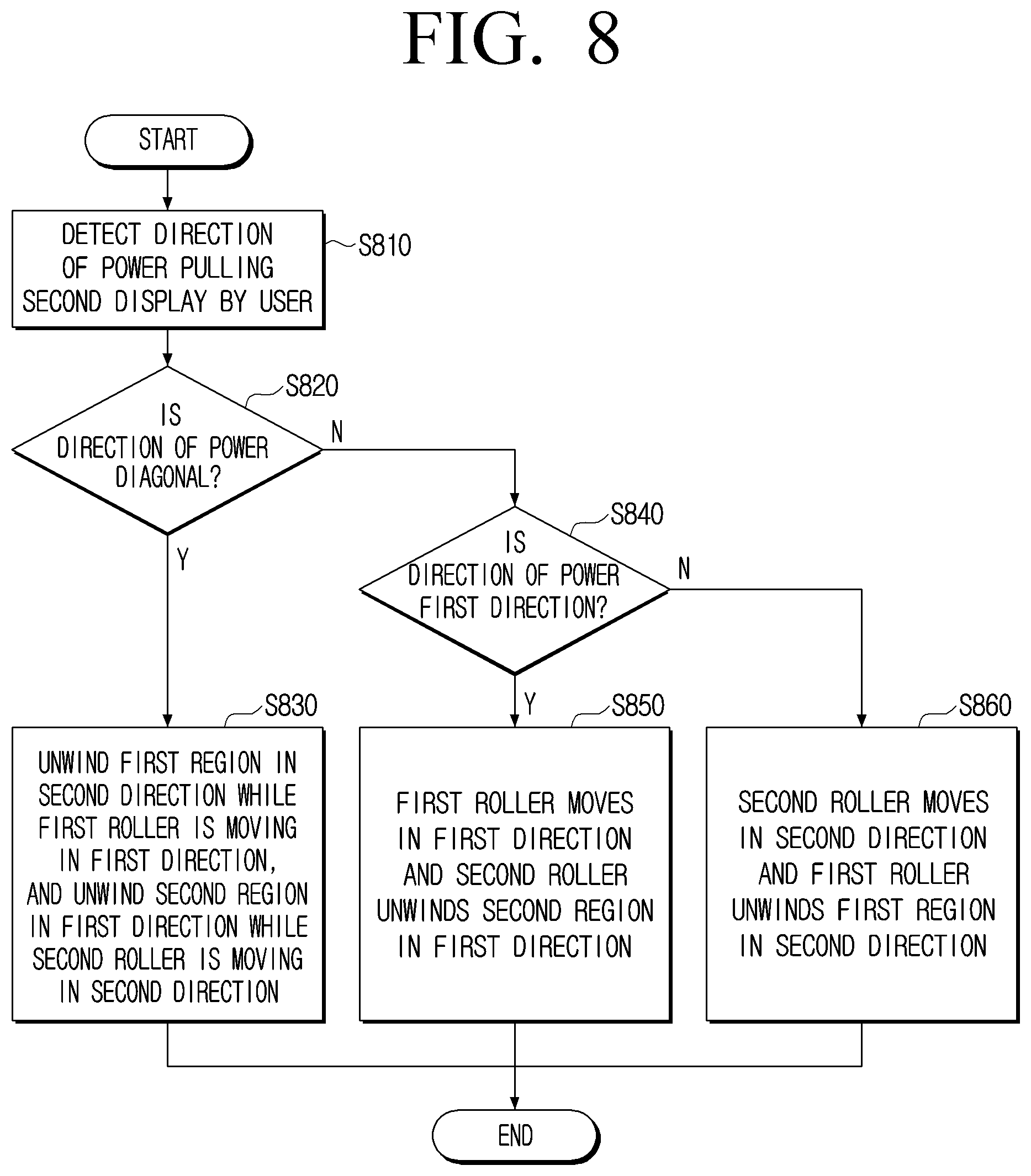 Patent US12105560 Figure 8 – Multi-directional extension apparatus and method