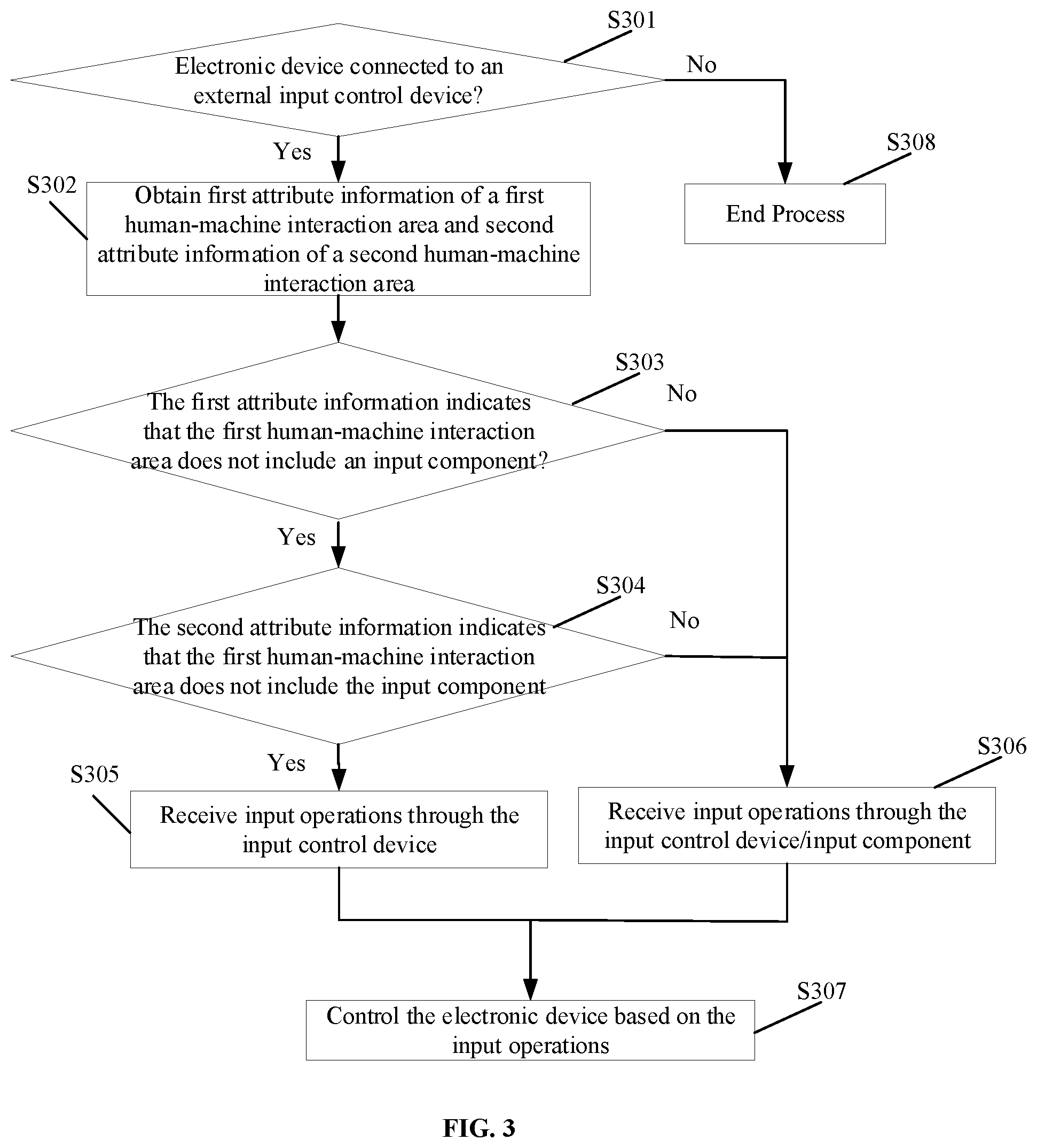 Patent US12105563 Figure 4 – Control method and device, and computer-readable storage medium controlling function of interaction interface of electronic device