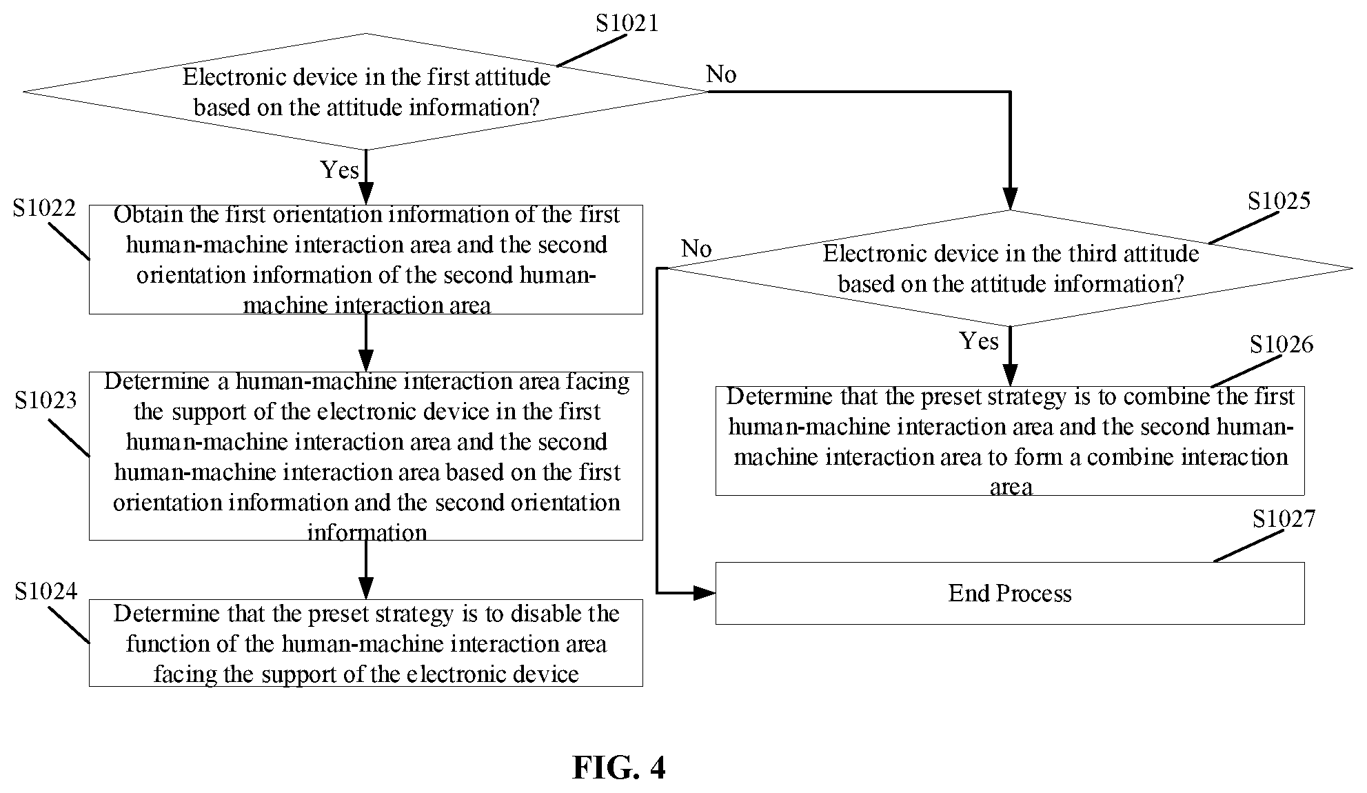 Patent US12105563 Figure 5 – Control method and device, and computer-readable storage medium controlling function of interaction interface of electronic device
