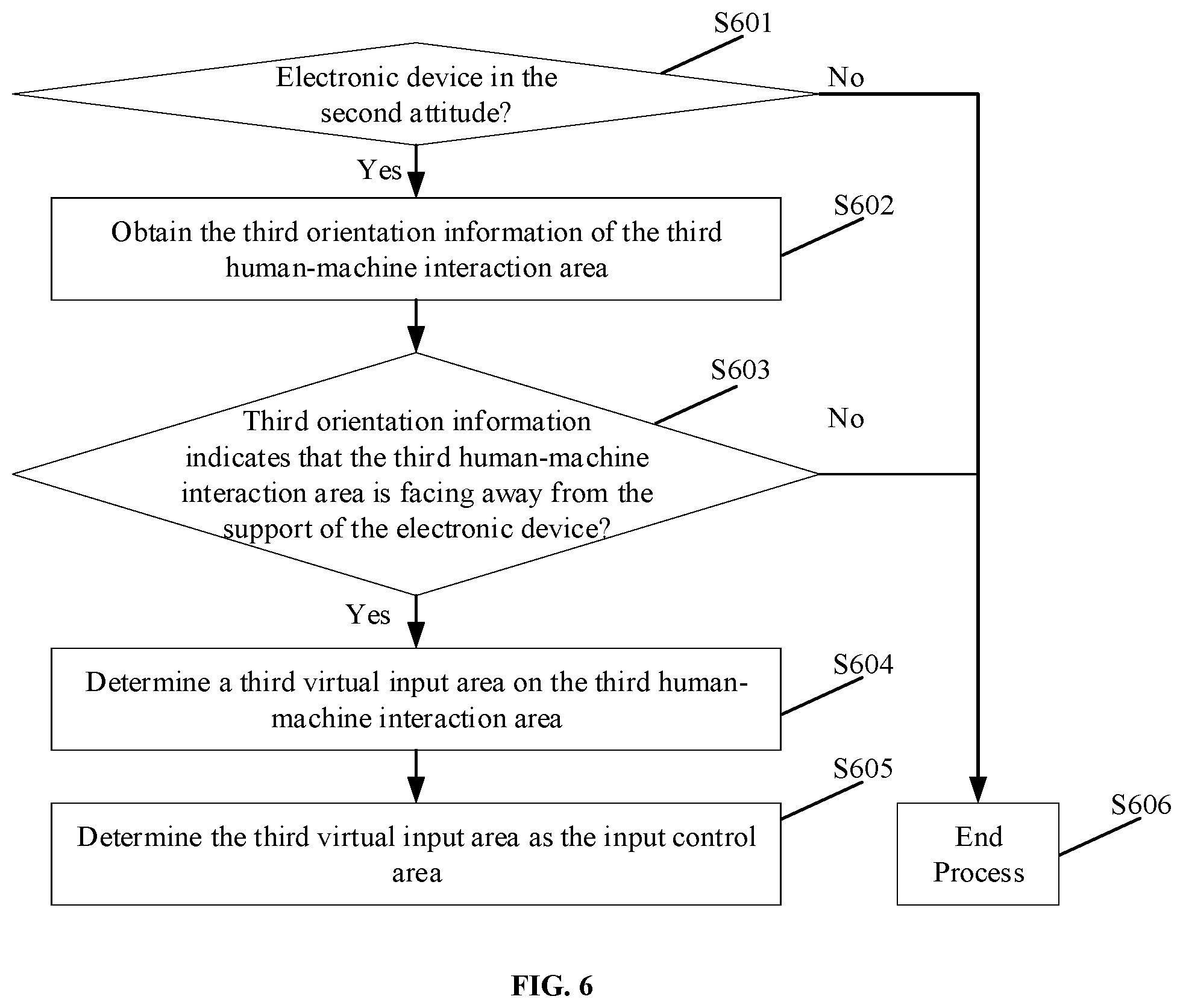 Patent US12105563 Figure 7 – Control method and device, and computer-readable storage medium controlling function of interaction interface of electronic device