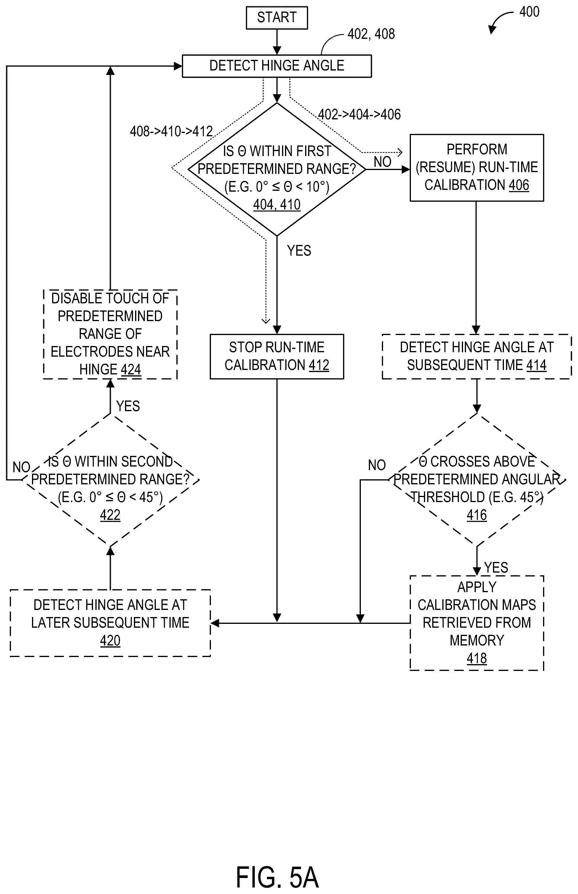 Patent US12105565 Figure 5 – Hinged dual display computing device