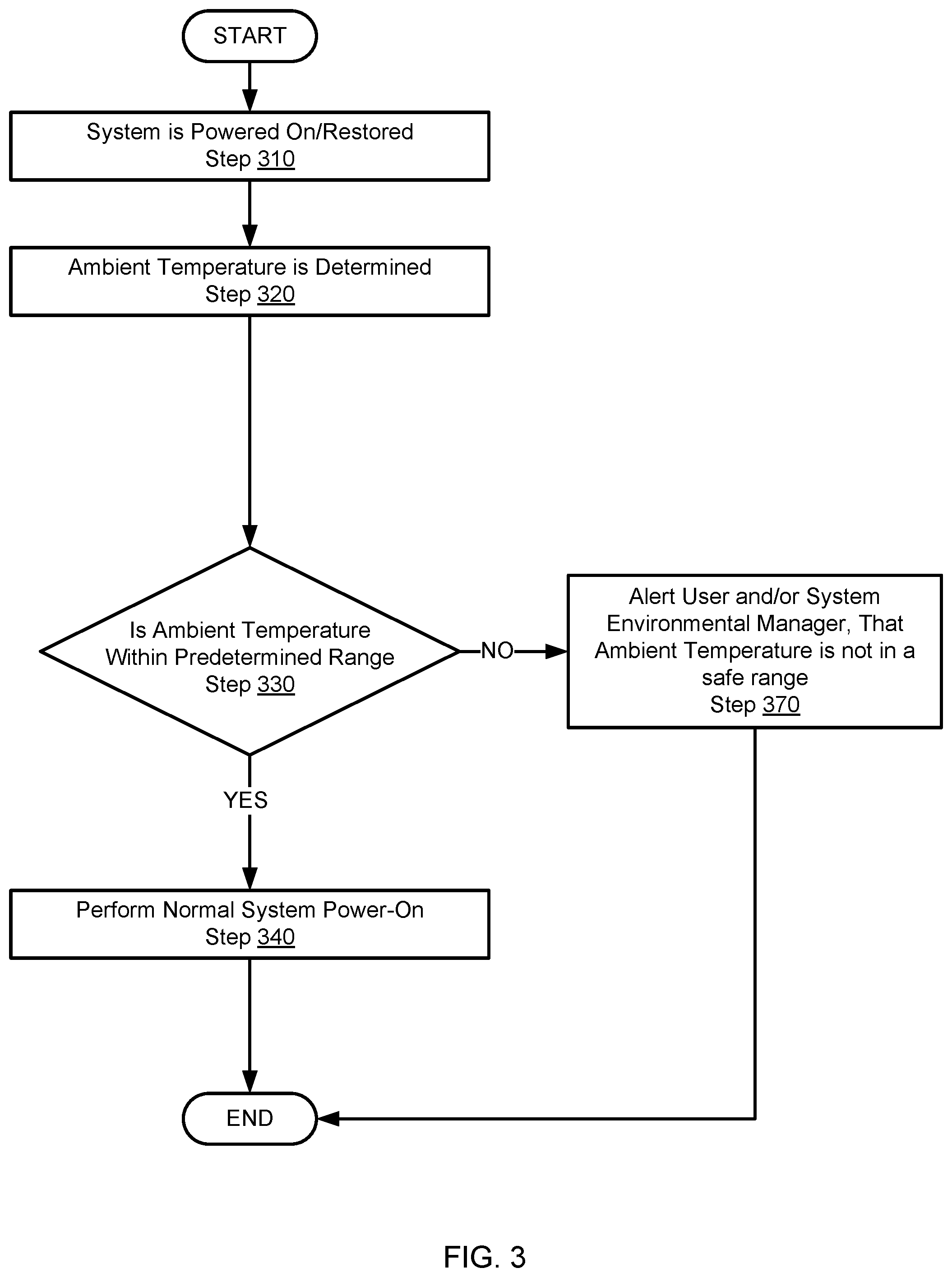 Patent US12105569 Figure 4 – Low temp power state handling