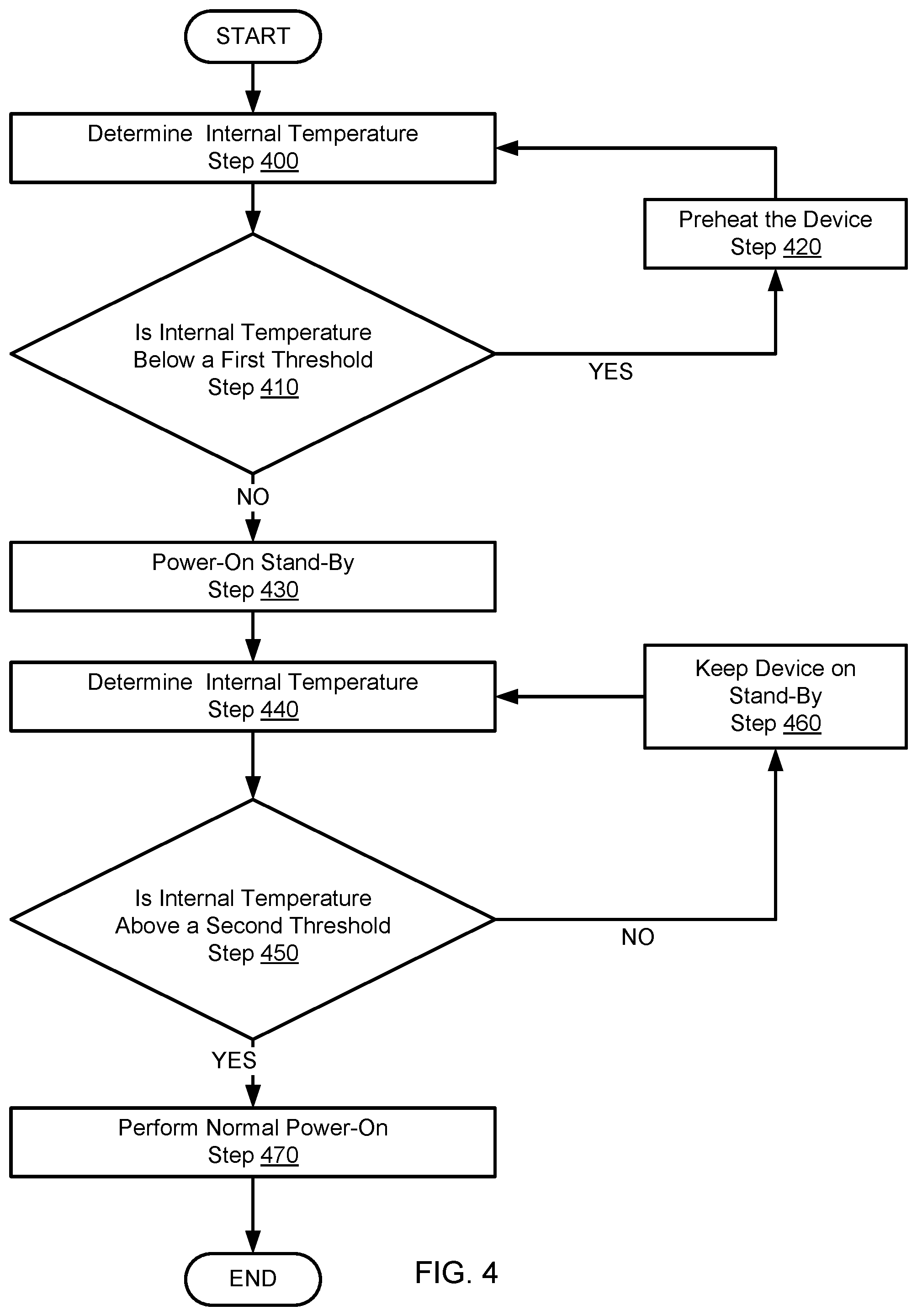Patent US12105569 Figure 5 – Low temp power state handling
