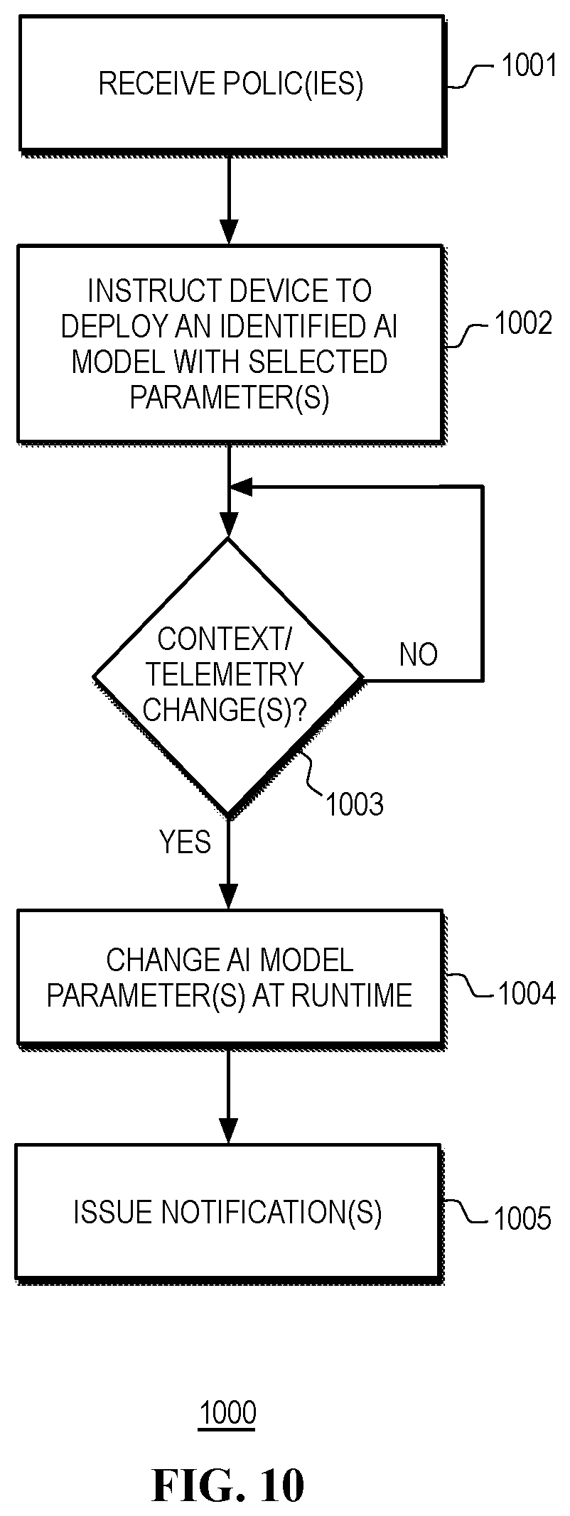 Patent US12105570 Figure 10 – Battery management in heterogeneous computing platforms