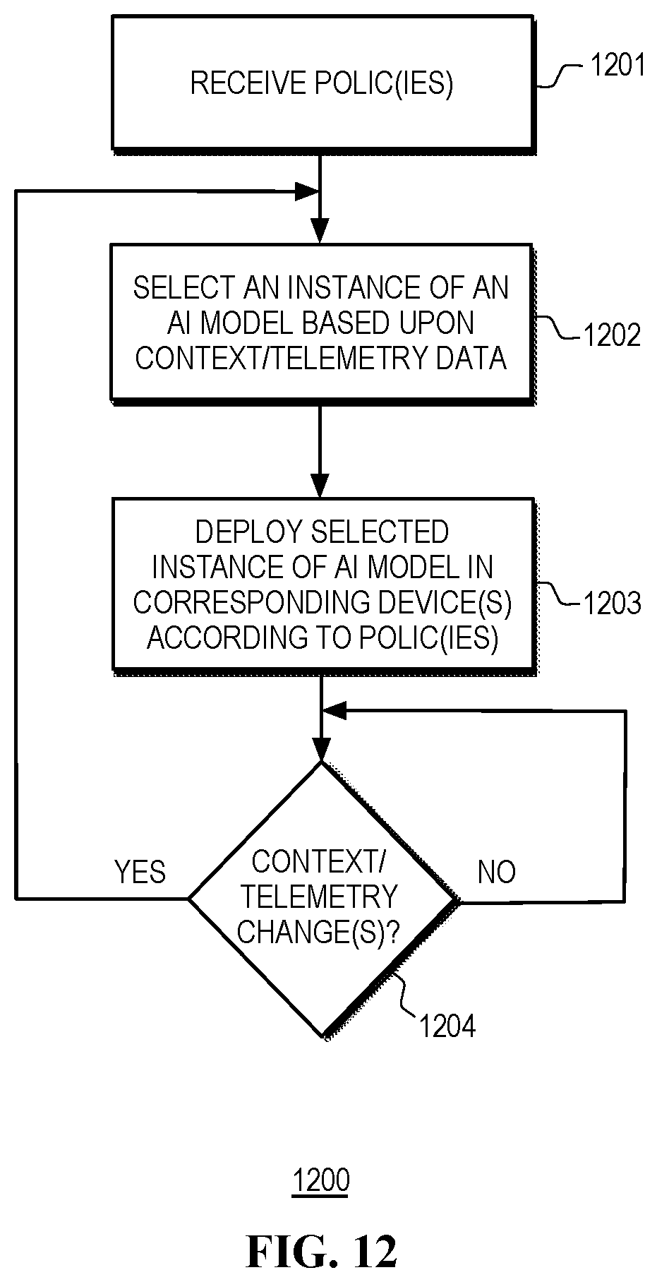Patent US12105570 Figure 12 – Battery management in heterogeneous computing platforms