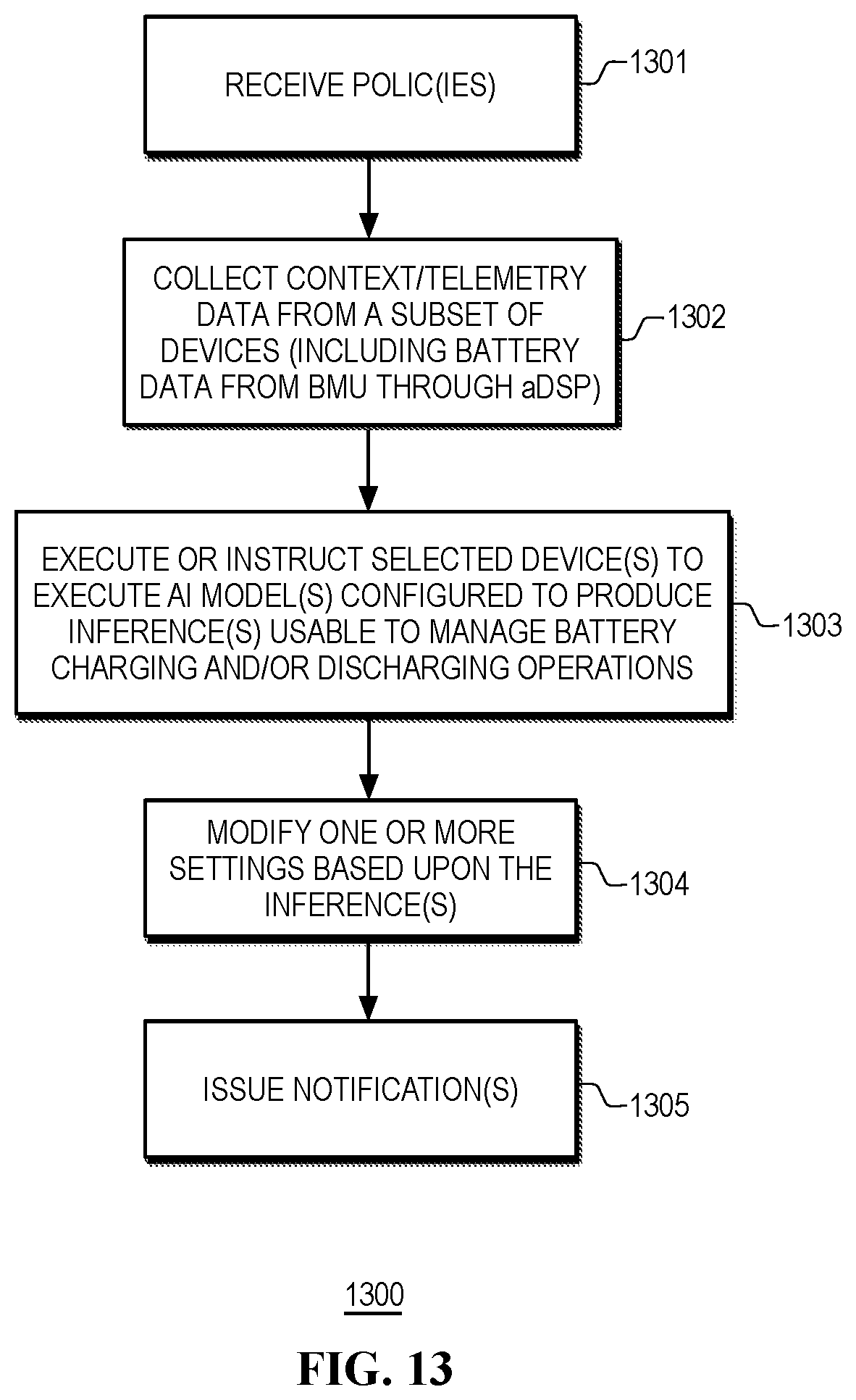 Patent US12105570 Figure 13 – Battery management in heterogeneous computing platforms
