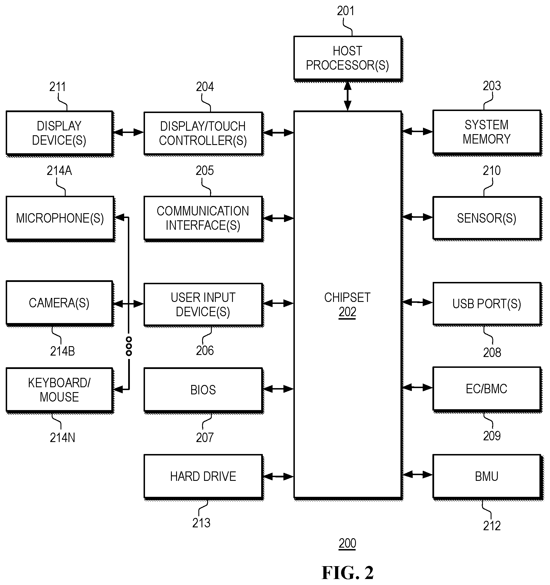 Patent US12105571 Figure 2 – Managing consumption of alternating-current (AC) power by an information handling system (IHS) using a heterogeneous computing platform