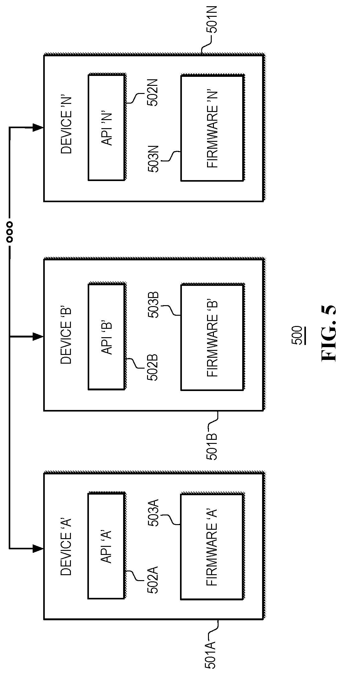 Patent US12105571 Figure 5 – Managing consumption of alternating-current (AC) power by an information handling system (IHS) using a heterogeneous computing platform