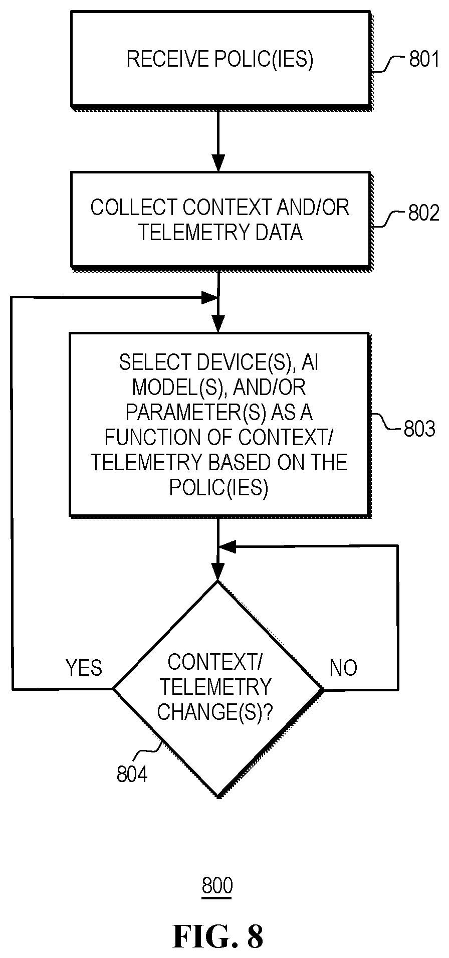 Patent US12105571 Figure 8 – Managing consumption of alternating-current (AC) power by an information handling system (IHS) using a heterogeneous computing platform