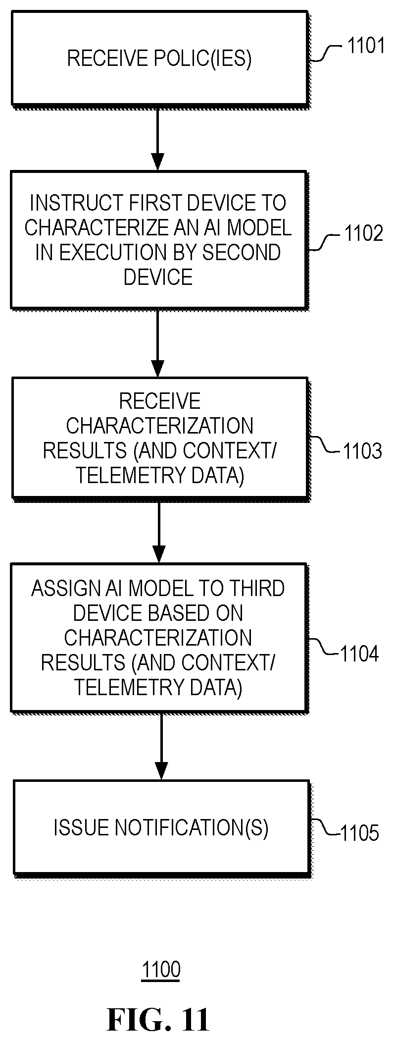 Patent US12105571 Figure 11 – Managing consumption of alternating-current (AC) power by an information handling system (IHS) using a heterogeneous computing platform