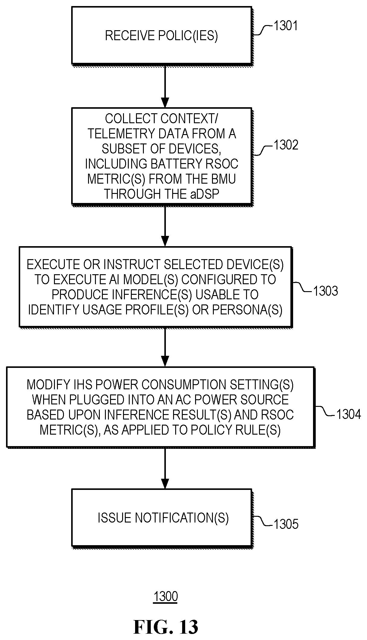 Patent US12105571 Figure 13 – Managing consumption of alternating-current (AC) power by an information handling system (IHS) using a heterogeneous computing platform