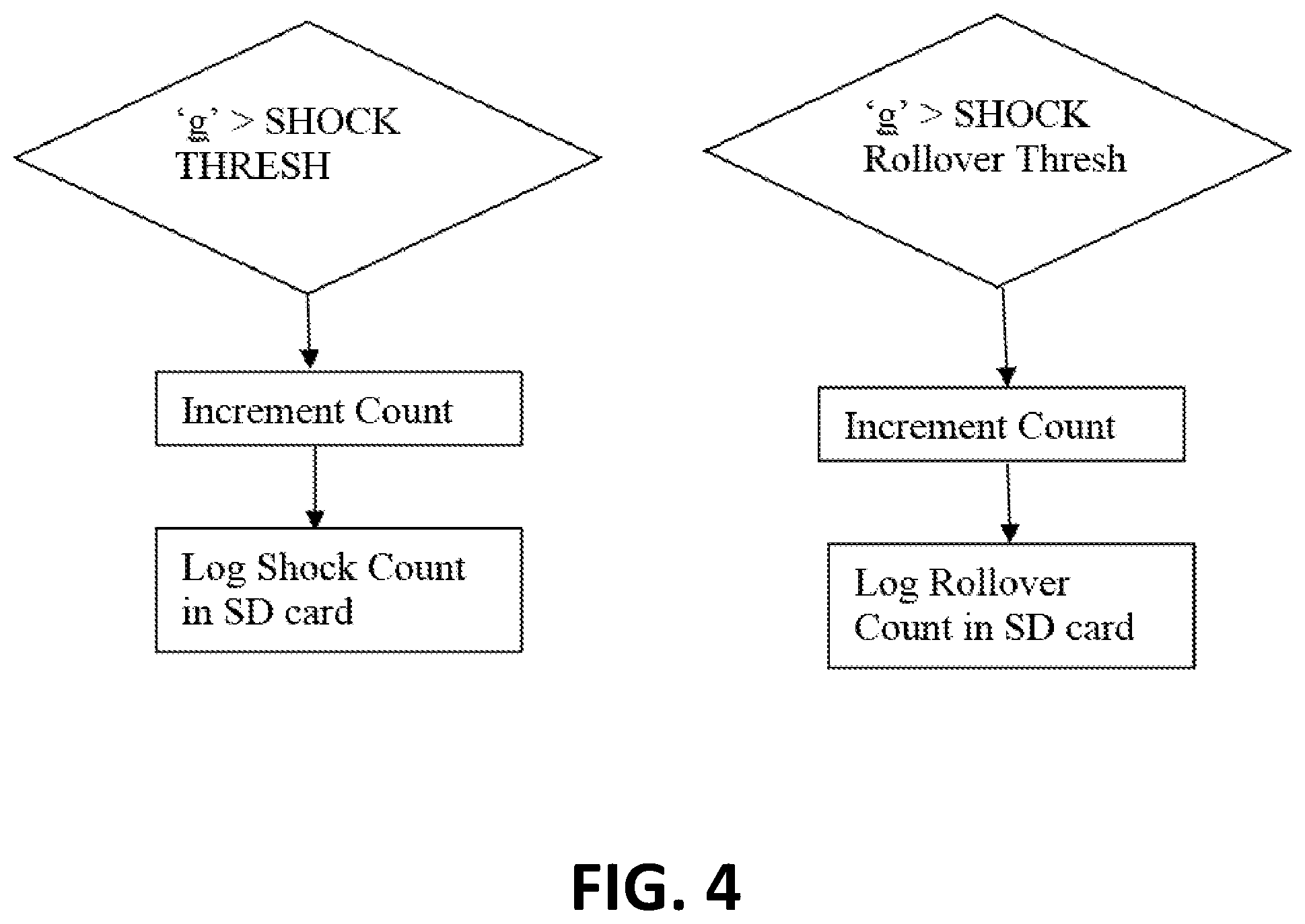 Patent US12105573 Figure 4 – Battery management systems and methods to use the same to obtain battery shock and/or rollover data