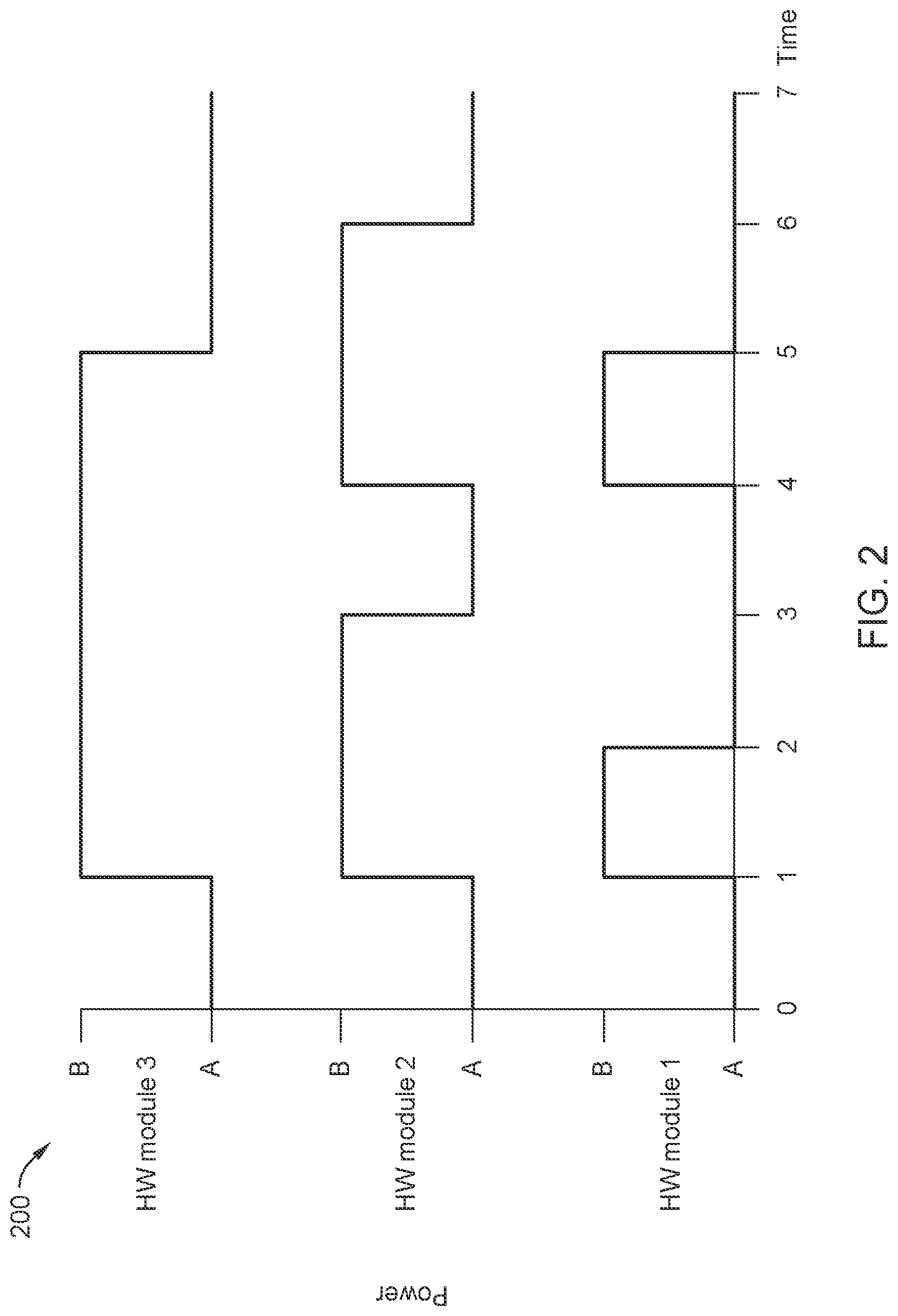 Patent US12105574 Figure 2 – Data storage with real time dynamic clock frequency control