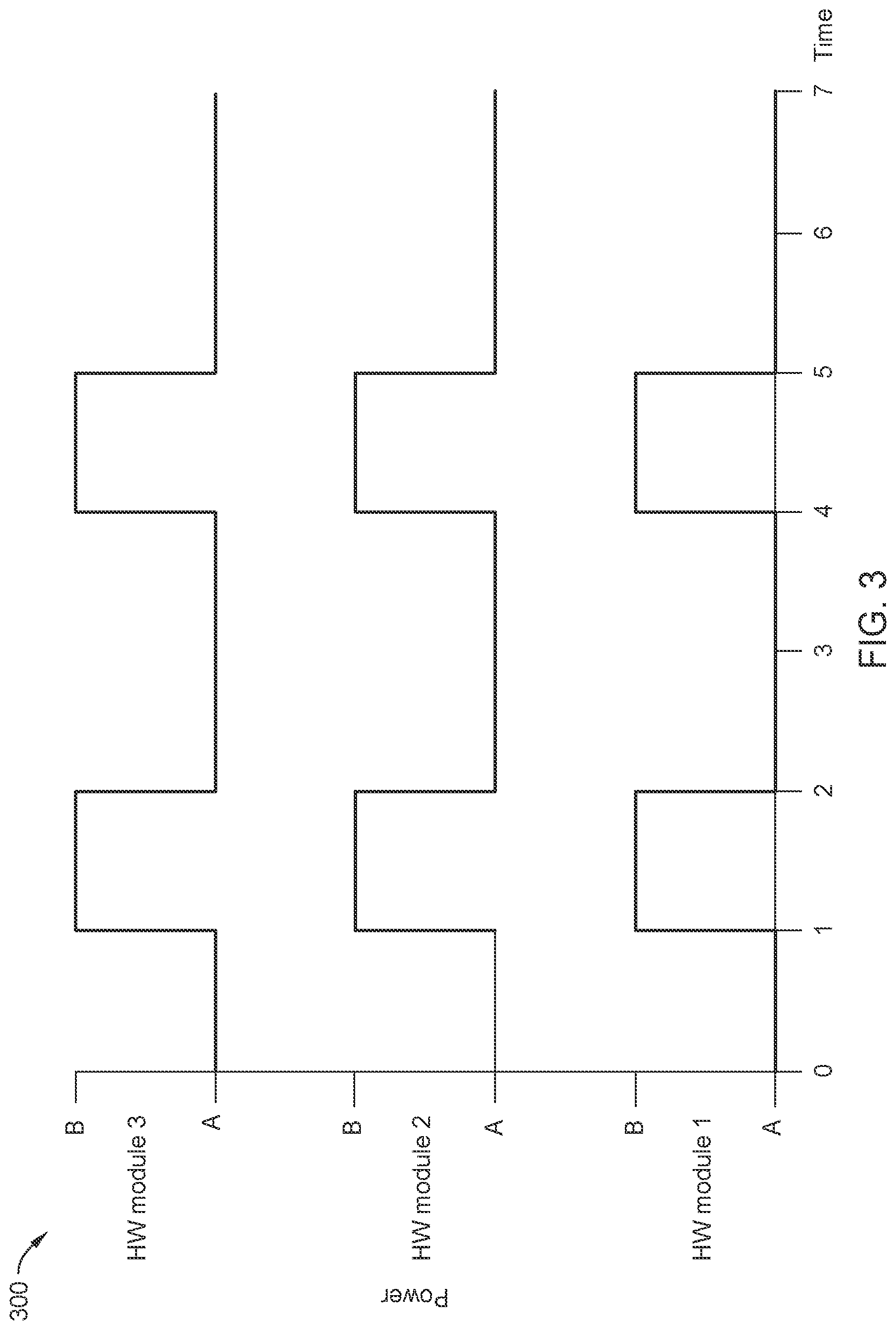 Patent US12105574 Figure 3 – Data storage with real time dynamic clock frequency control