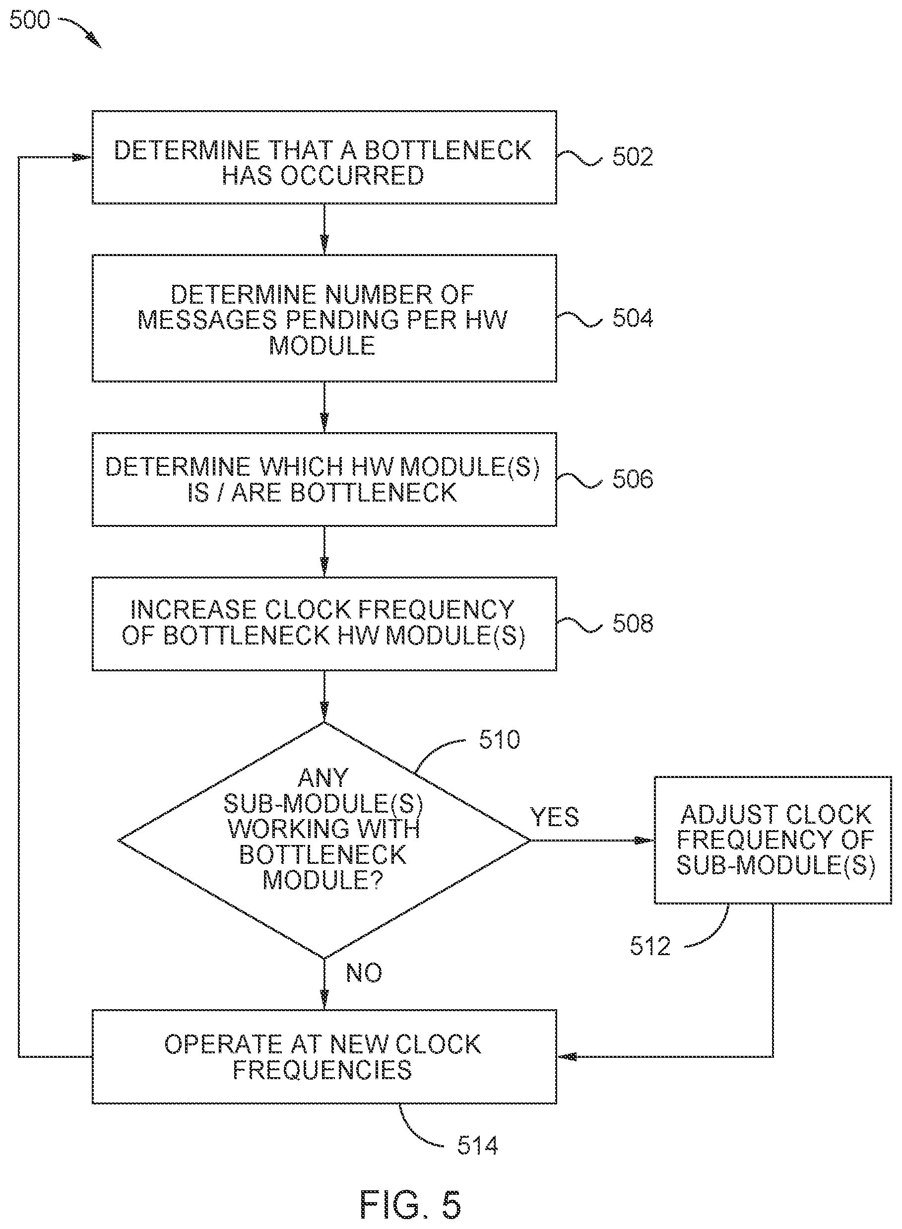 Patent US12105574 Figure 5 – Data storage with real time dynamic clock frequency control