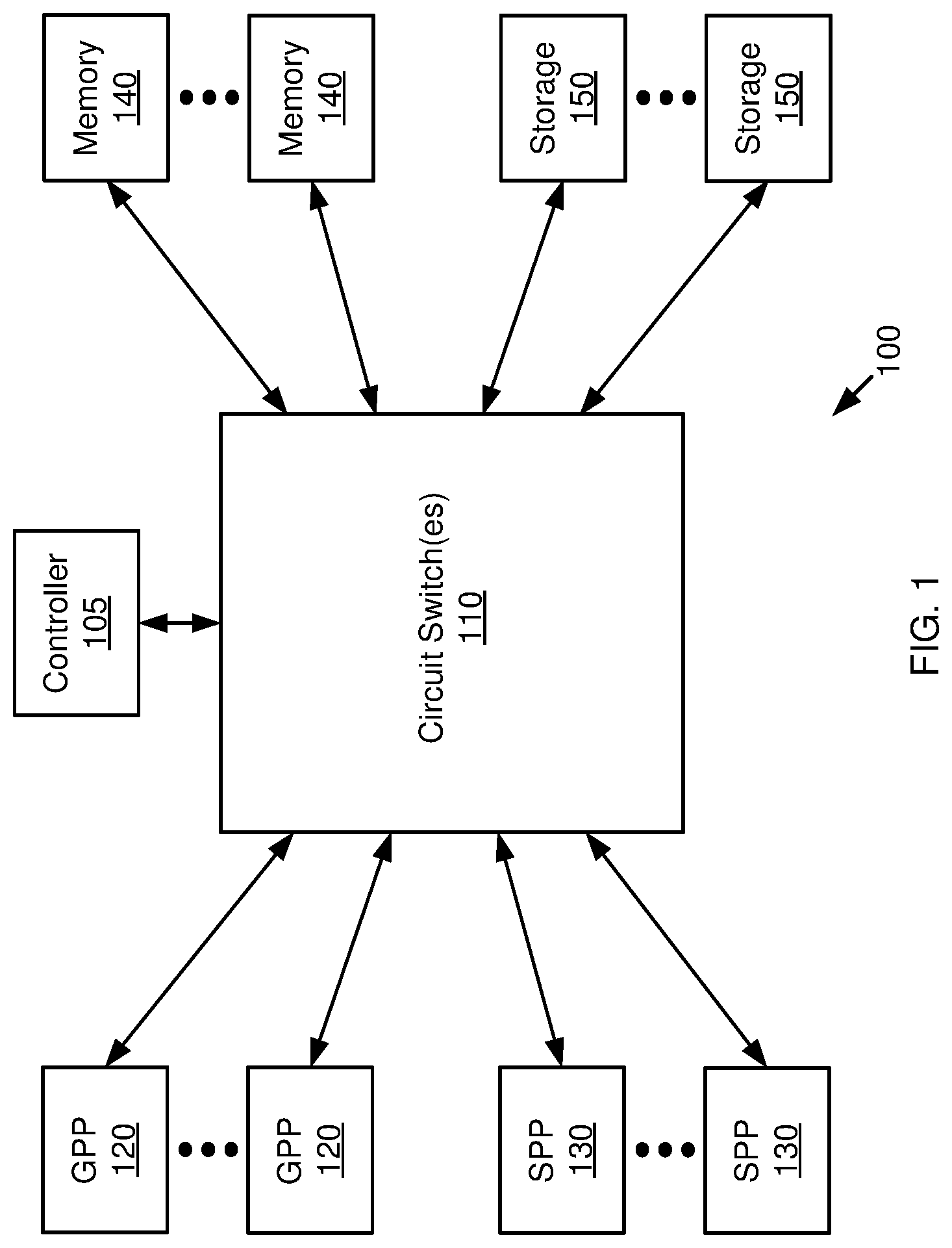 Patent US12105575 Figure 1 – Reconfiguration of a computing system using a circuit switch
