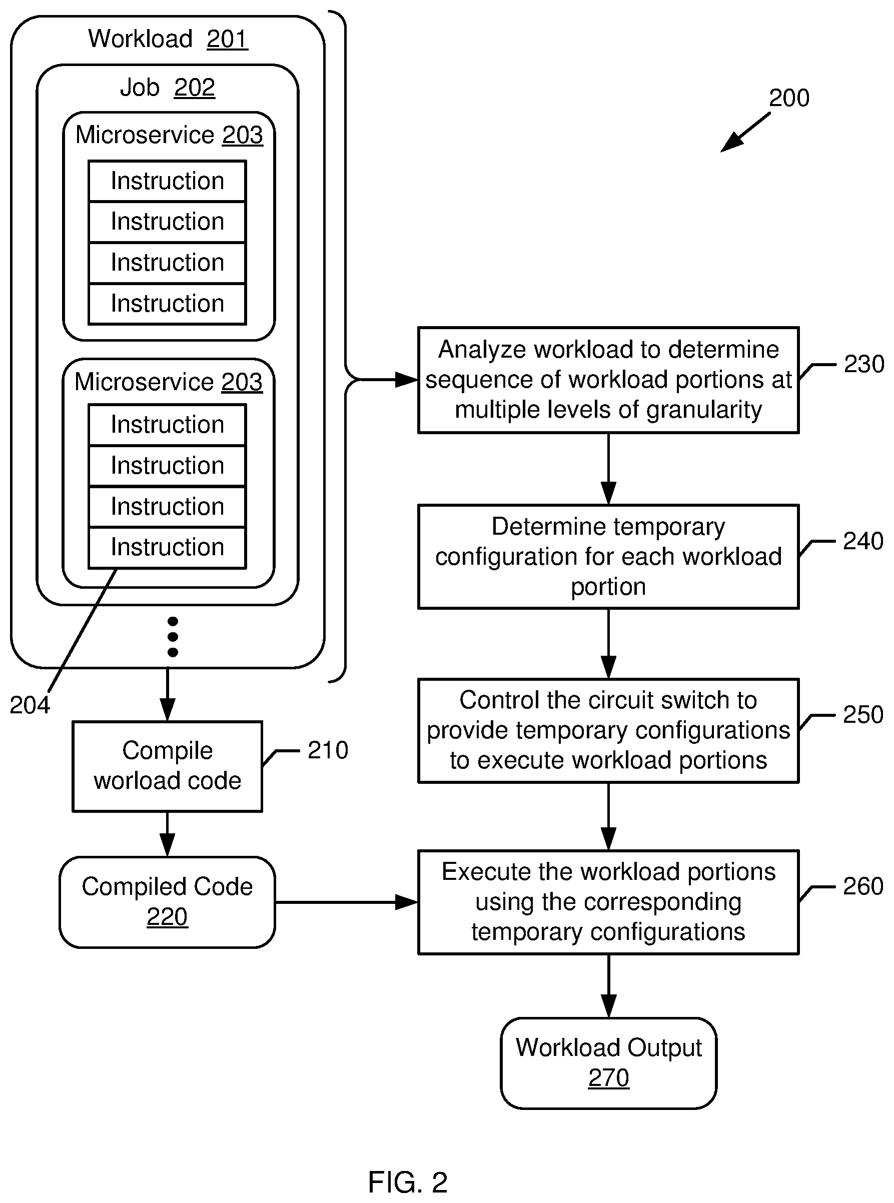 Patent US12105575 Figure 2 – Reconfiguration of a computing system using a circuit switch